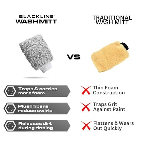 Microfiber Automotive Wash Mitt -Premium Scratch Free Wash Mitt for Car