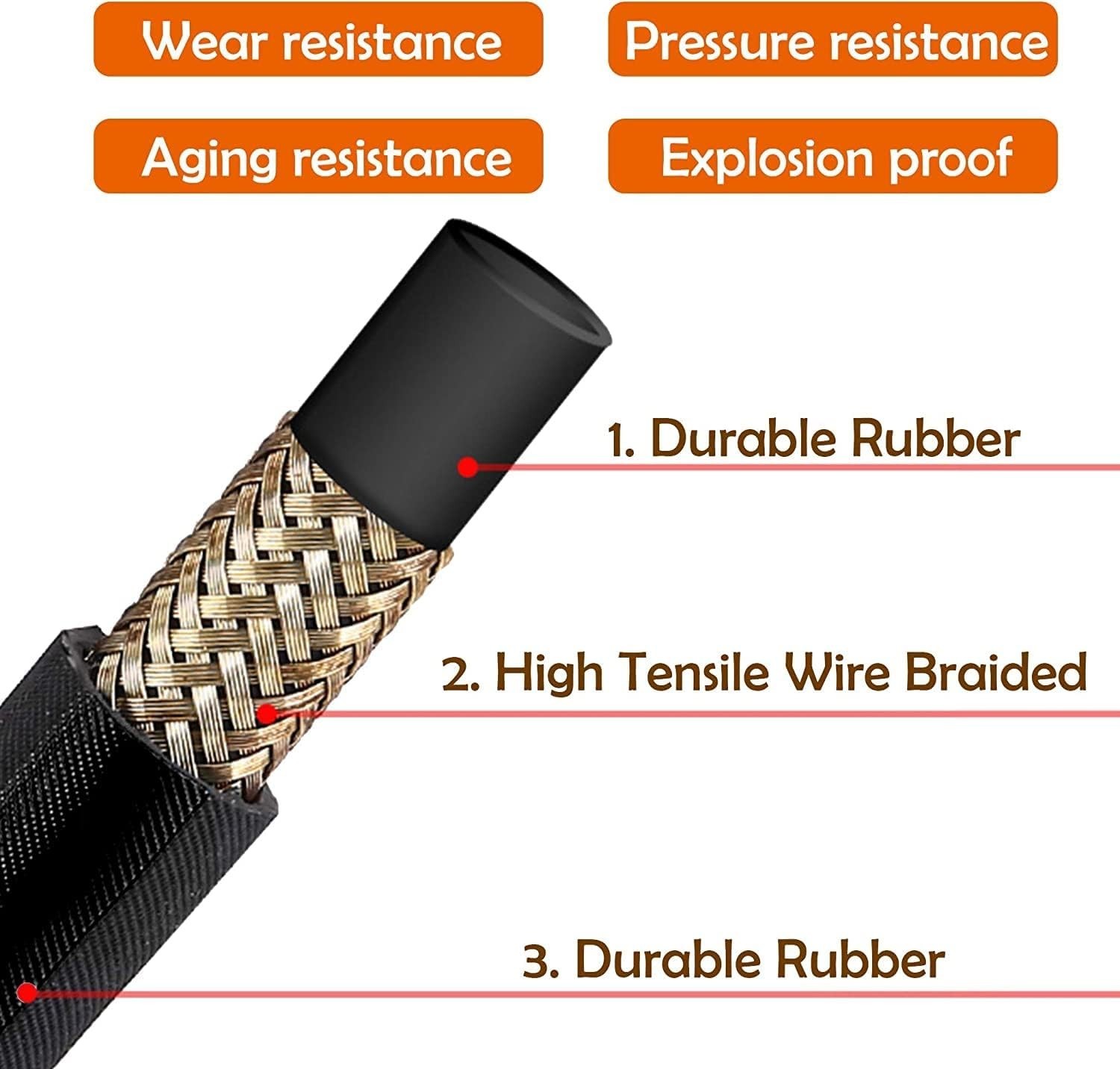 Versatile 25FT Pressure Washer Hose, 4000 PSI | Ideal for Home & Business Use