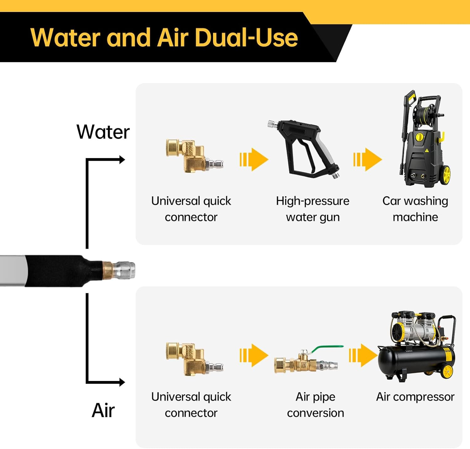 40″ Radiator Cleaning Wand, 4500 PSI Radiator Cleaner Wand Water & Air Dual-Use,
