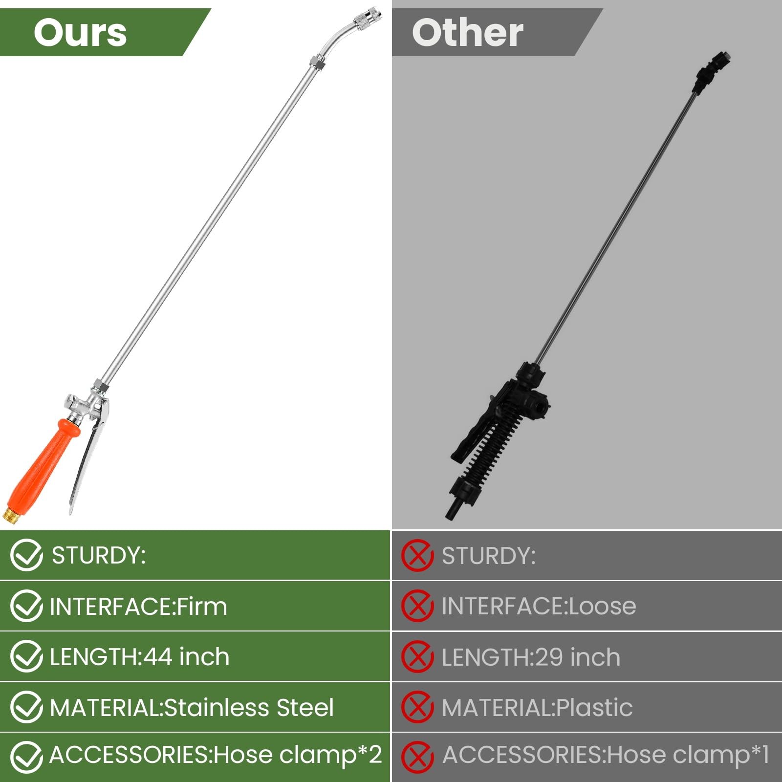 29″-44″ All Metal Replacement Sprayer Wand, 44 inches, 44″ Wand