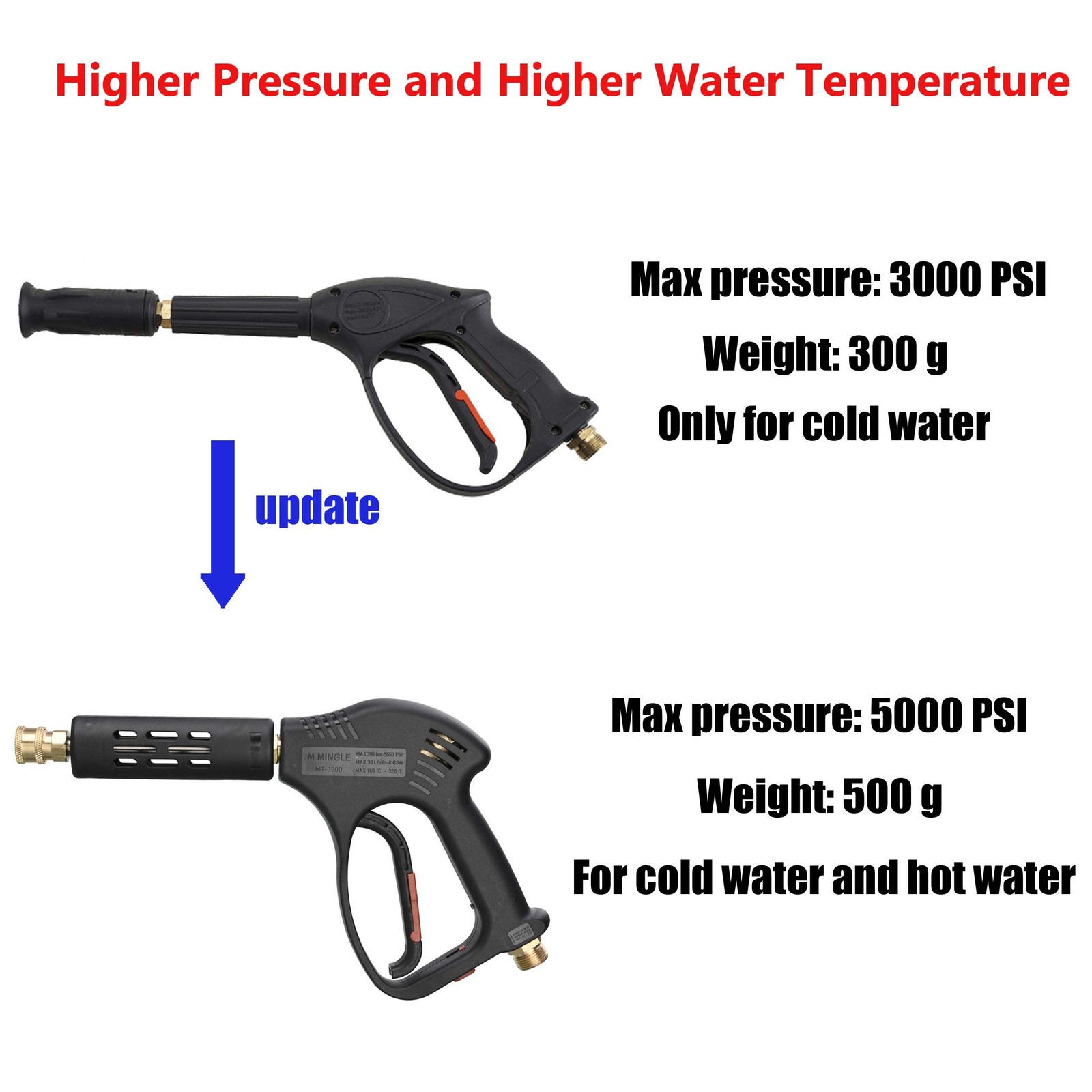 M MINGLE Short High Pressure Washer Gun, M22 Fitting, 5 Nozzle Tips