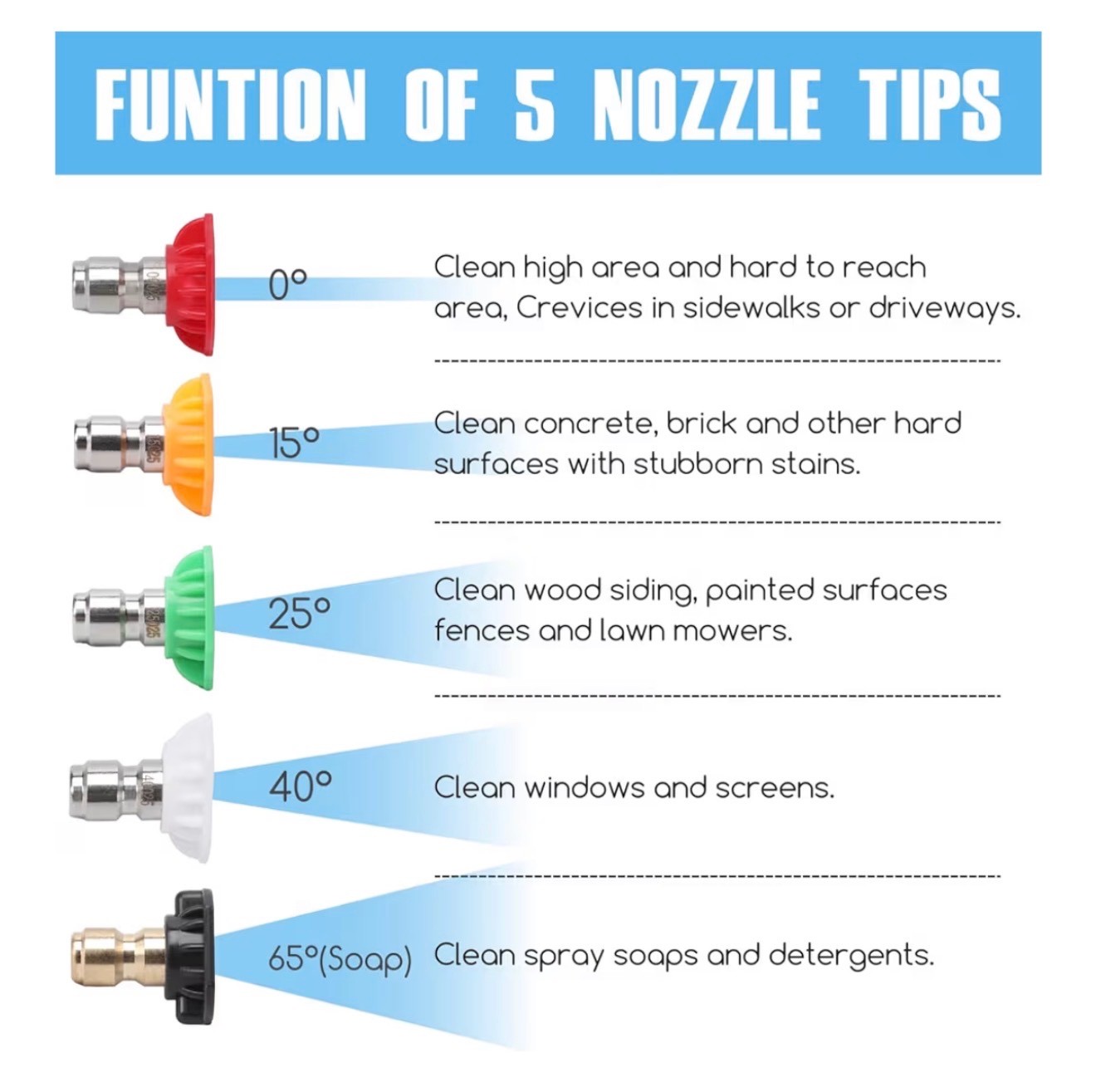 Pressure Washer Nozzle Kit-Pack Of 5