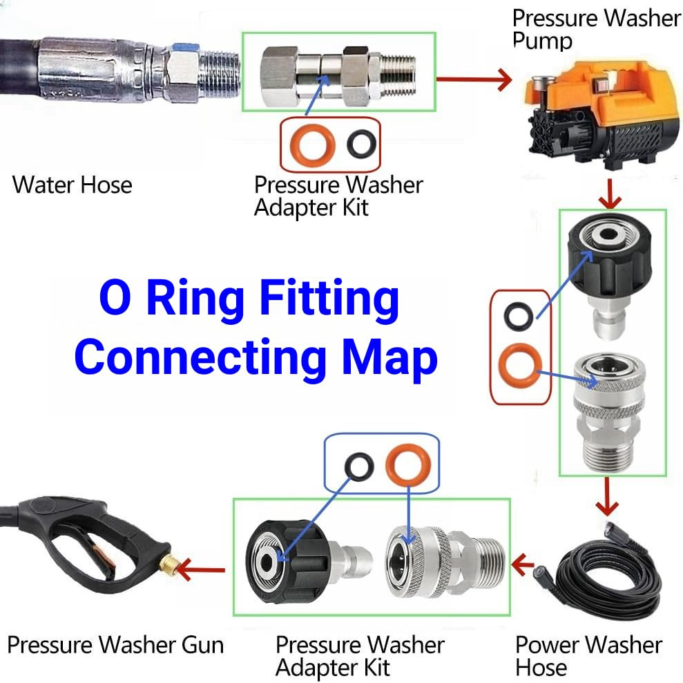 50-Piece Pressure Washer O-Ring Kit, 1/4″ & 3/8″ NBR Rubber Replacement Seals fo