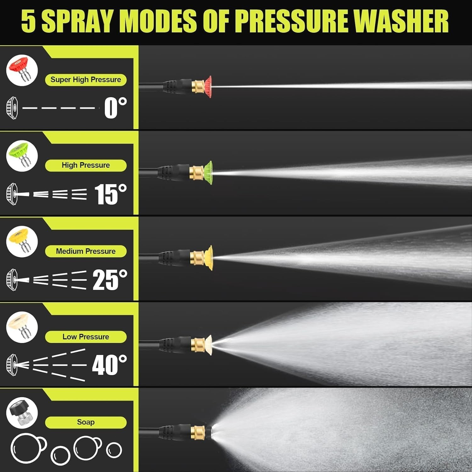 Electric Pressure Washer 4.0 GPM 4800PSI Max Power Washer Cleaning Machine