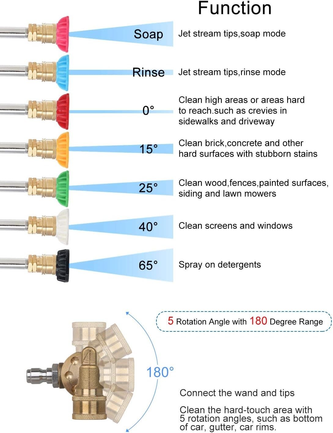 Universal Pressure Washer Nozzle Tips Kit 7 Spray Angles Quick Connect Coupler