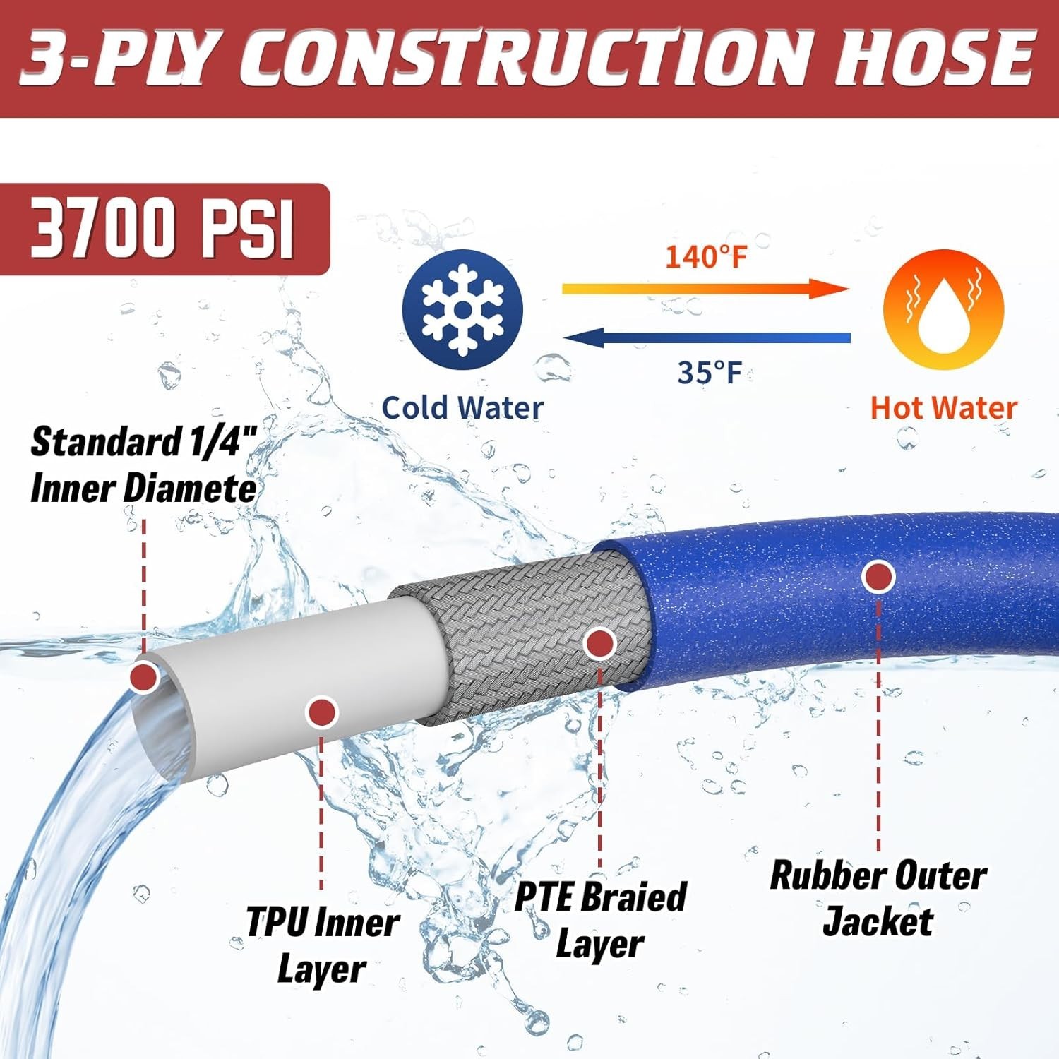 25 FT Pressure Washer Hose – 3700 PSI Super Flexible & Kink-Resistant Design