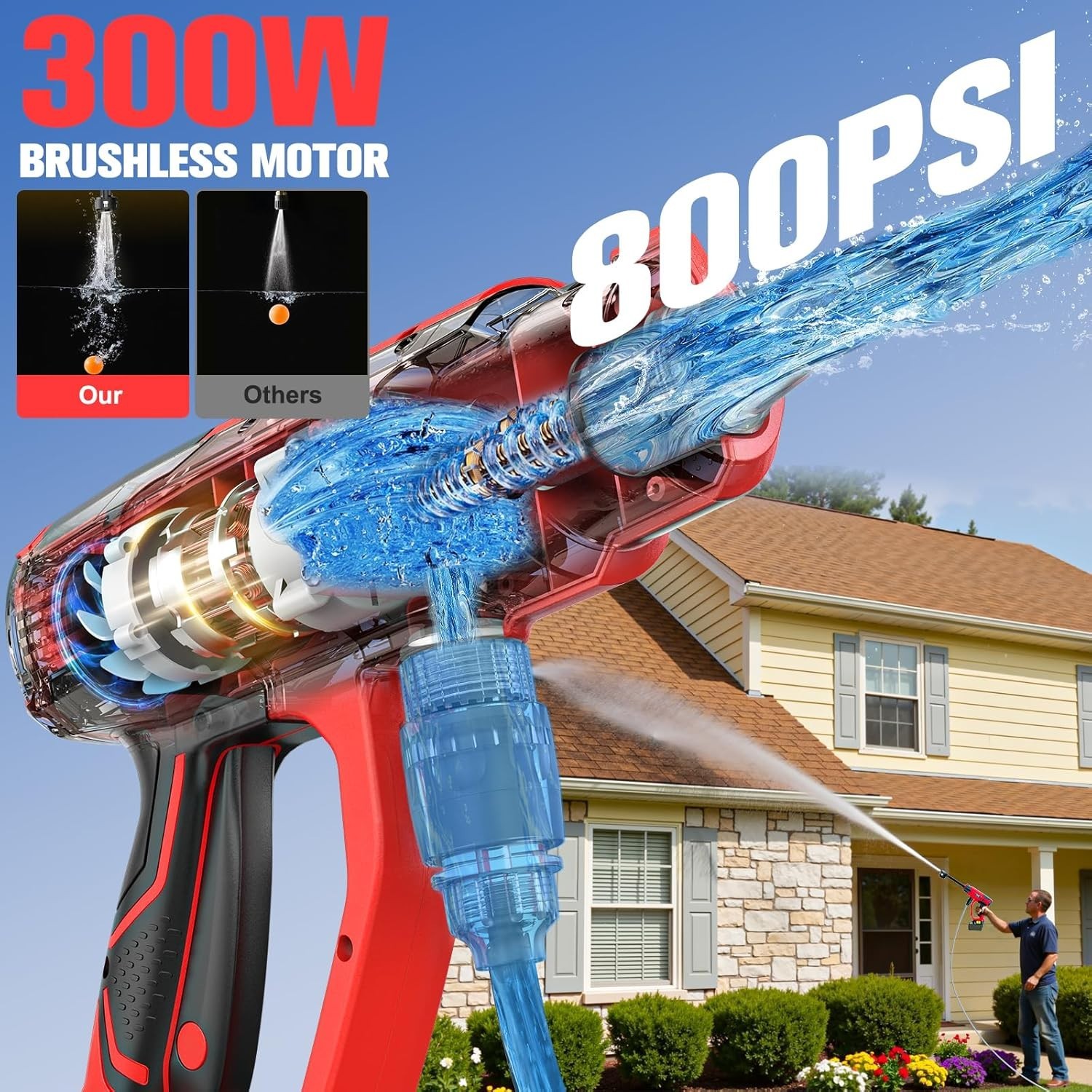 Cordless Pressure Washer for Milwaukee M18 Battery, Portable Cordless