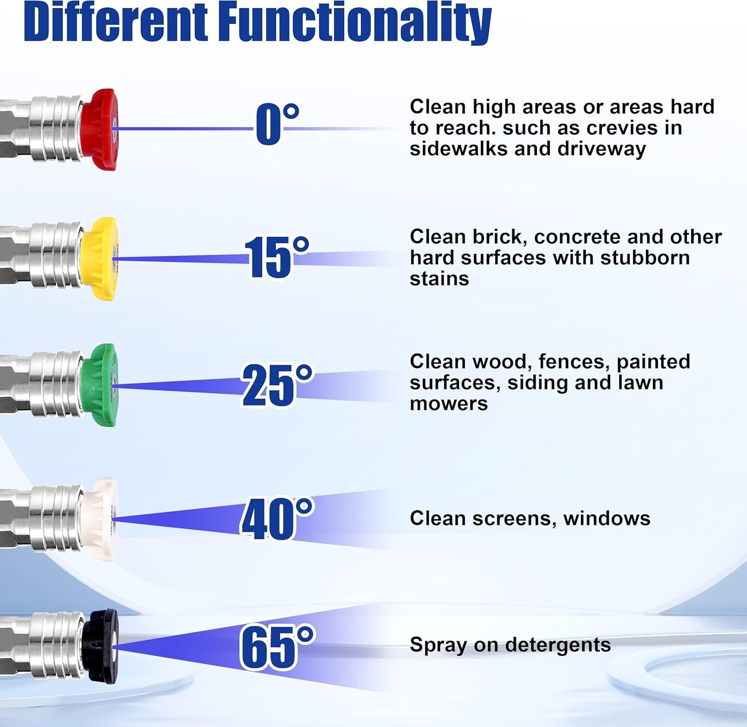 Versatile 120″ Extension Wand with 5 Nozzle Tips for Complete Cleaning Solutions