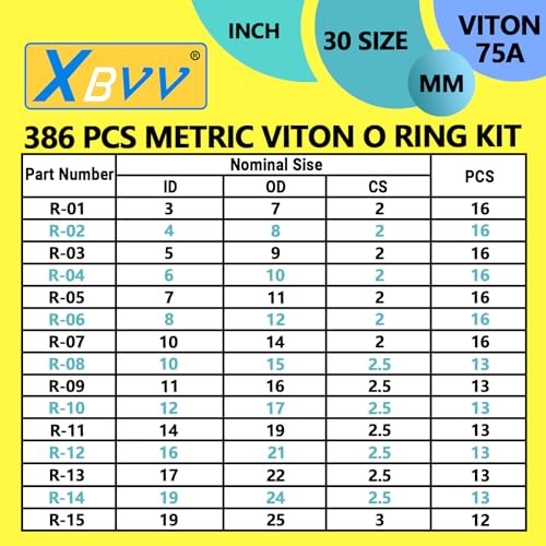 PCS 30 Sizes Metric Viton O-Ring Assortment Kit for Various Chemicals, 386
