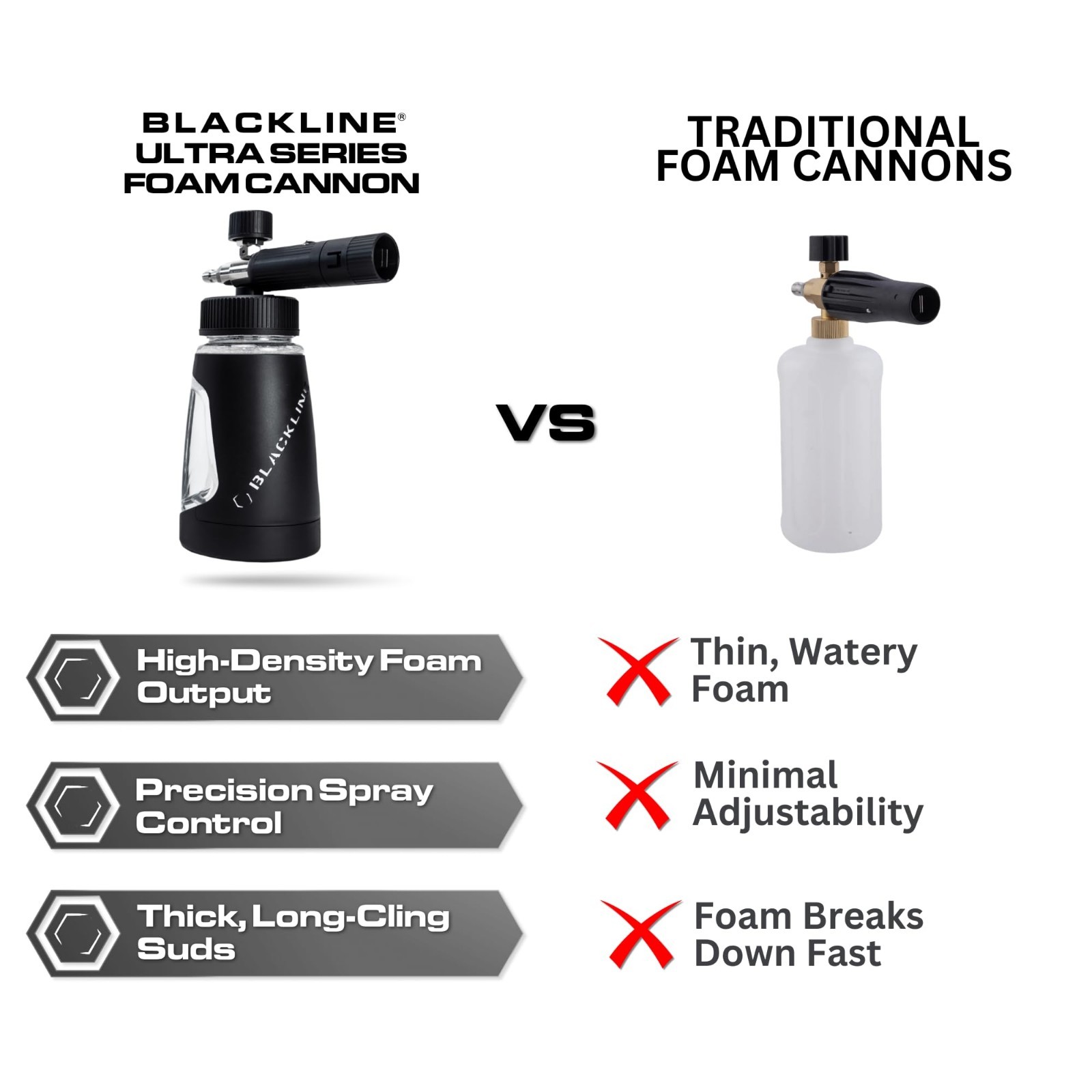 Adjustable Foam Cannon 3.0 for Pressure Washer, Heavy-Duty Snow Foam Lance, Thic
