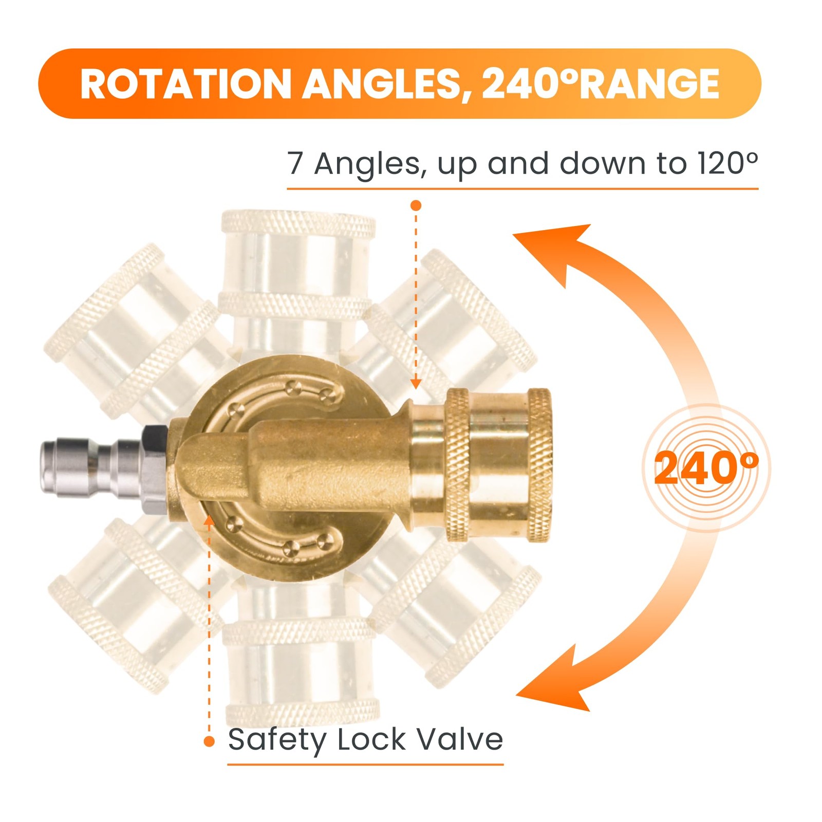 Pressure Washer Pivoting Coupler 7 Angles Gutter Cleaner Attachment 240 Degre…