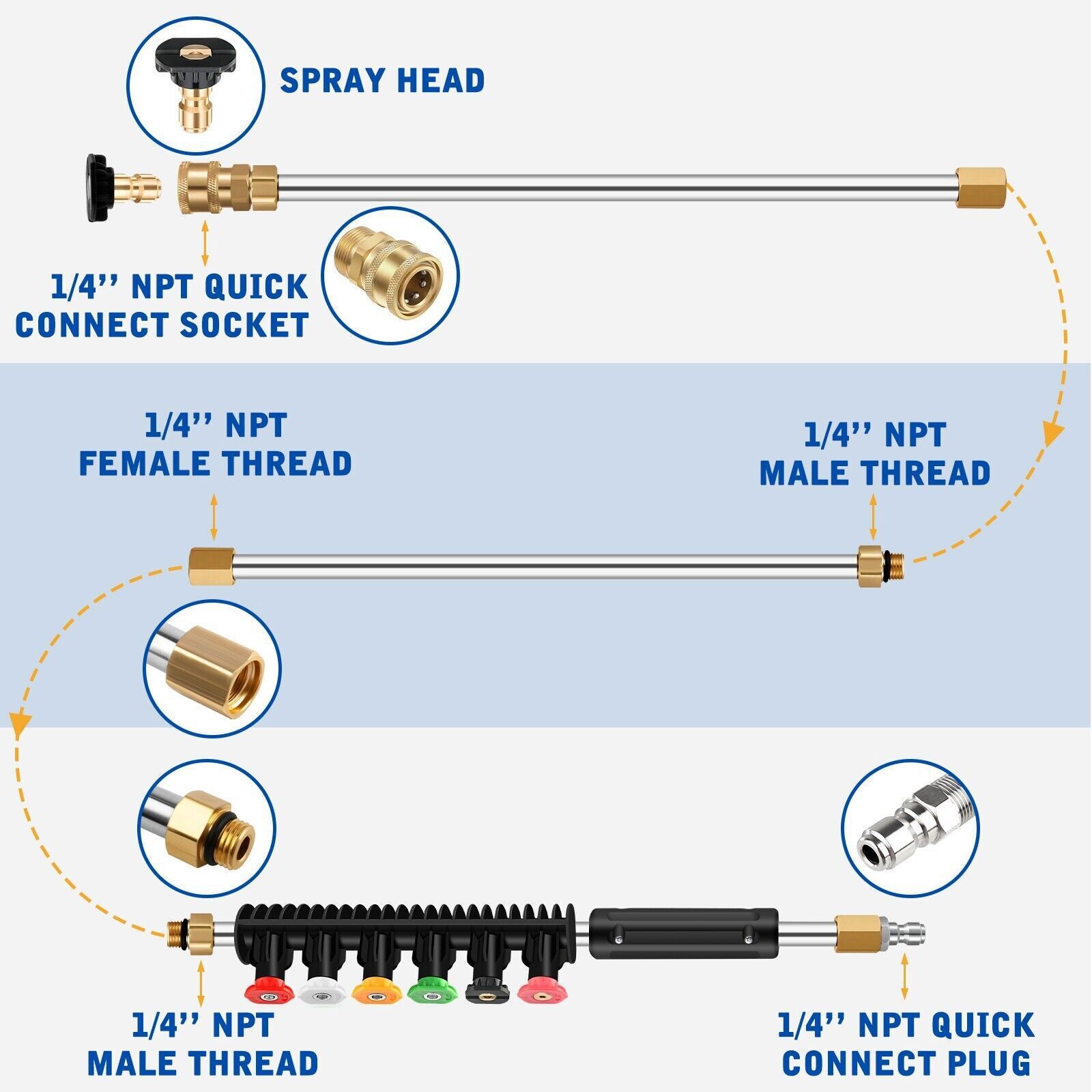 High Pressure Washer Extension Wand Replace Lance Gutter Cleaner Nozzles 4000PSI