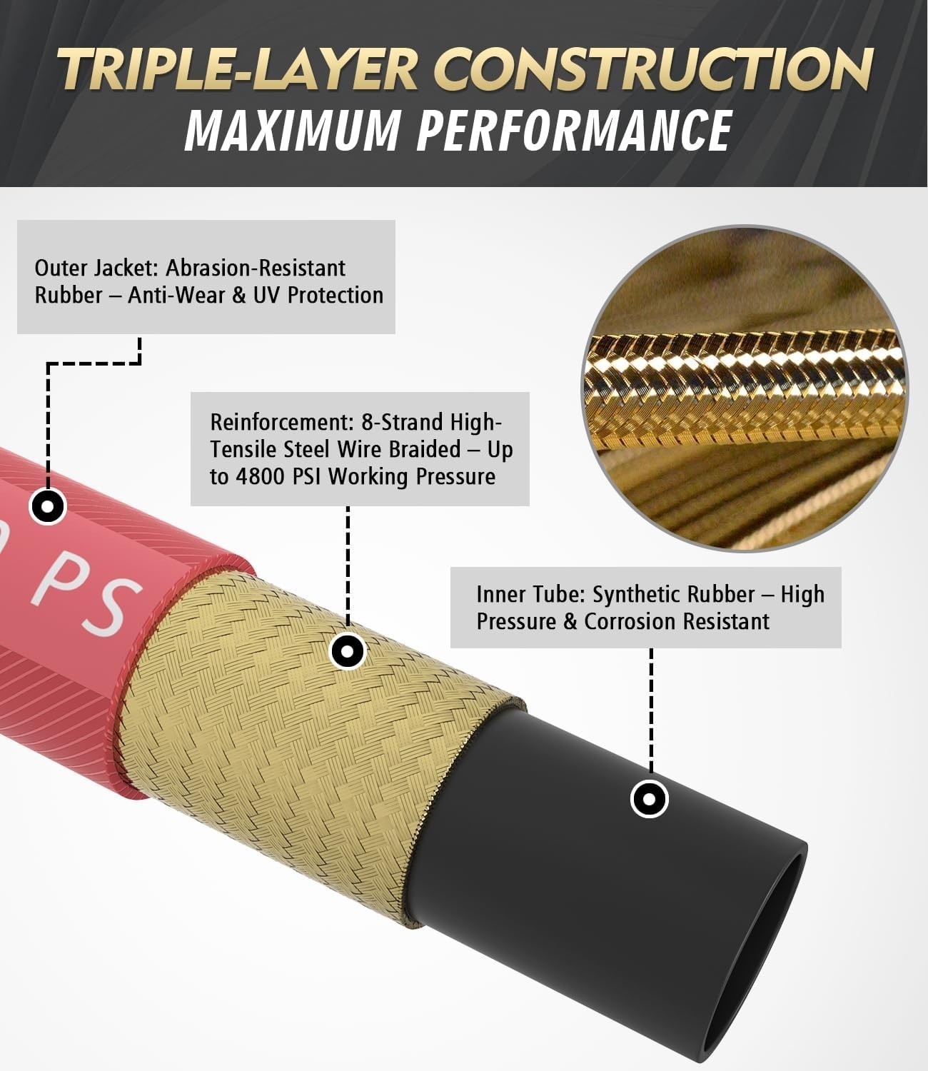 3/8″ 4800PSI Pressure Washer Hose 50FT with Swivel Quick Connect Max 248°F