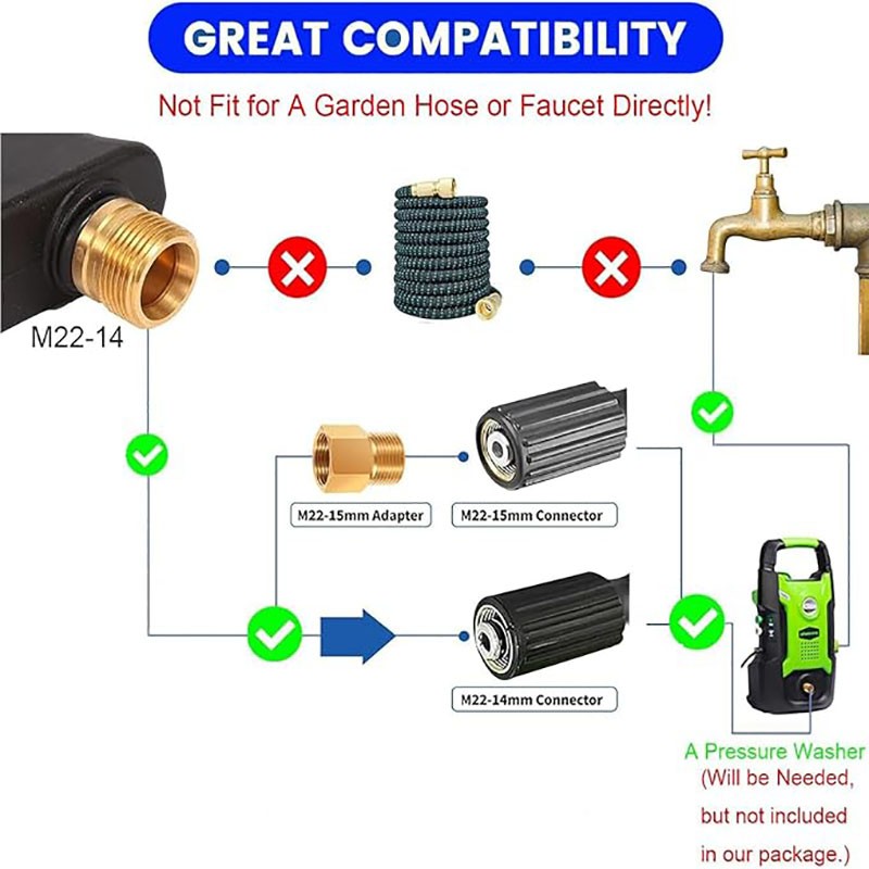 1/2pcs 1/4″ High Pressure Washer Gun 4000 PSI Car Wash Foam Spray Short Wand US