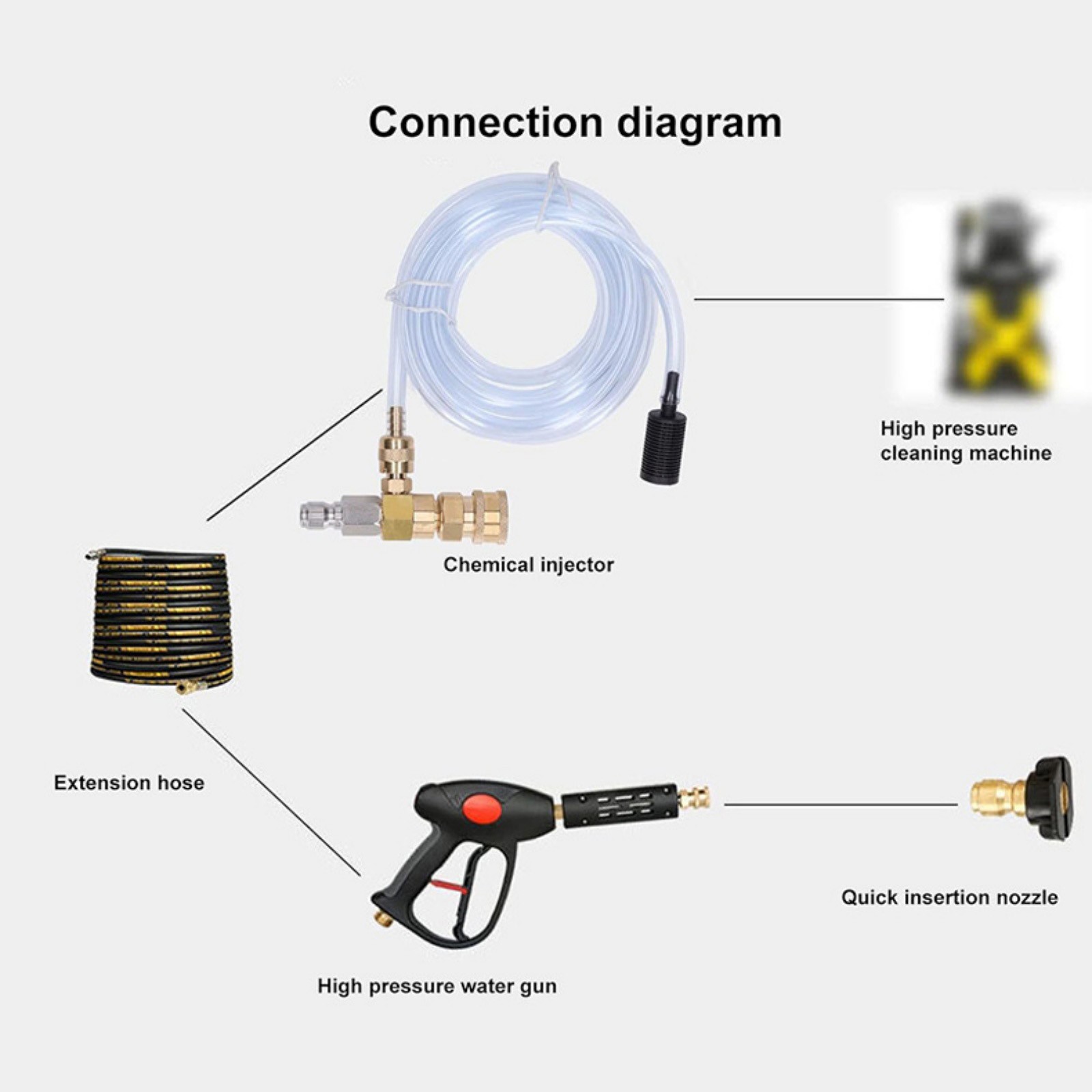 Pressure Washer Soap Injector Kit Downstream 3/8″ 4000 PSI with 10ft Hose Line