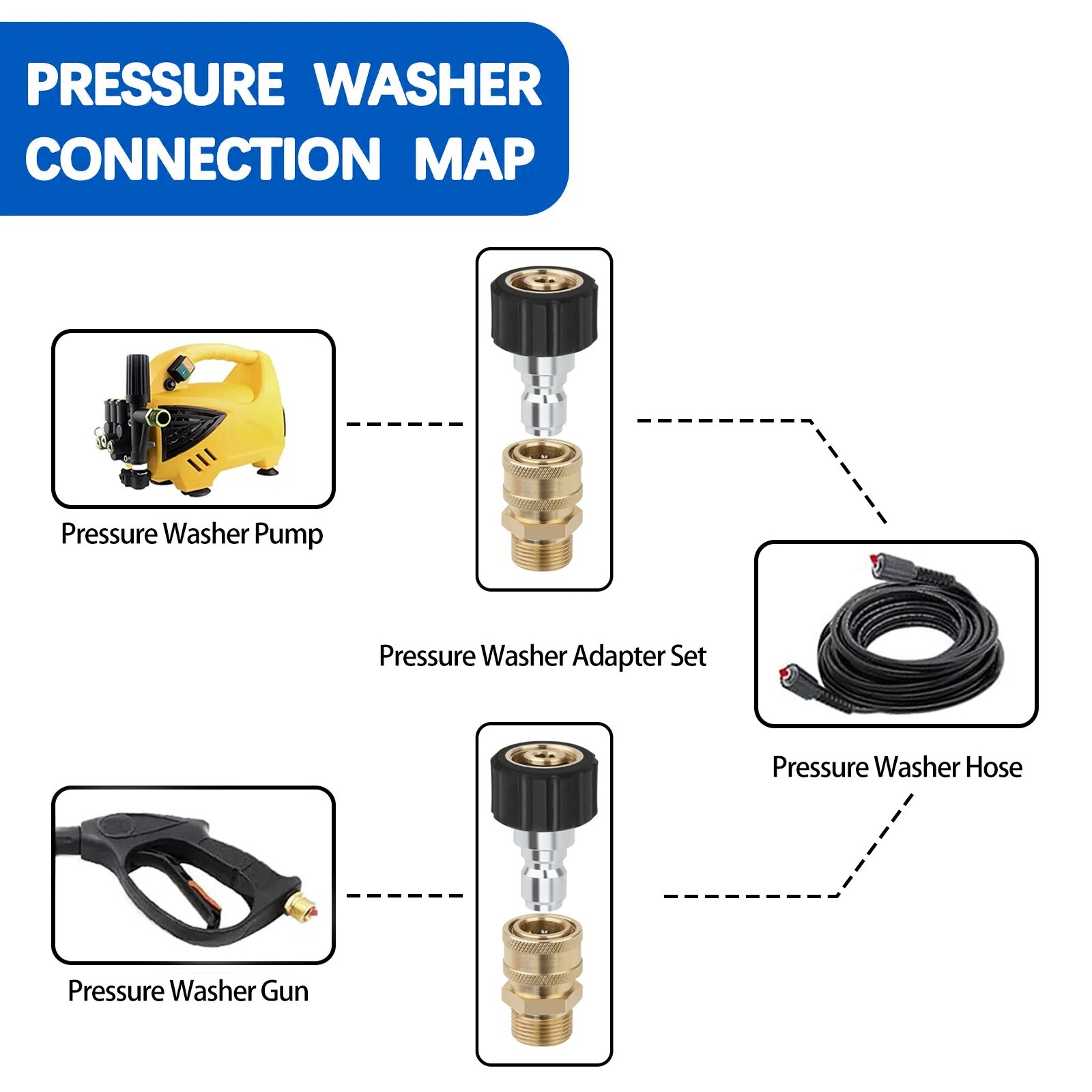 High Pressure Washer Adapter Set Quick Connector M22 (M22-14MM) to 3/8” & 1/4”