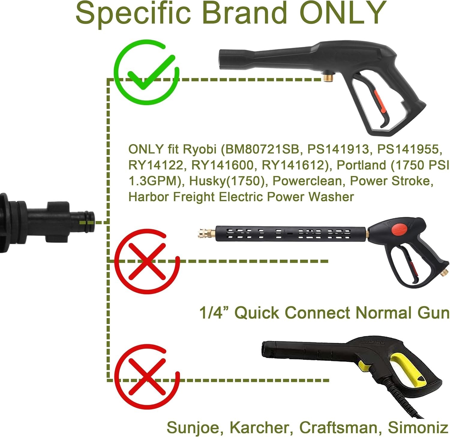 Lightweight PA66 Pressure Washer Adapter Kit – 5 Nozzles & Quick Connect Feature