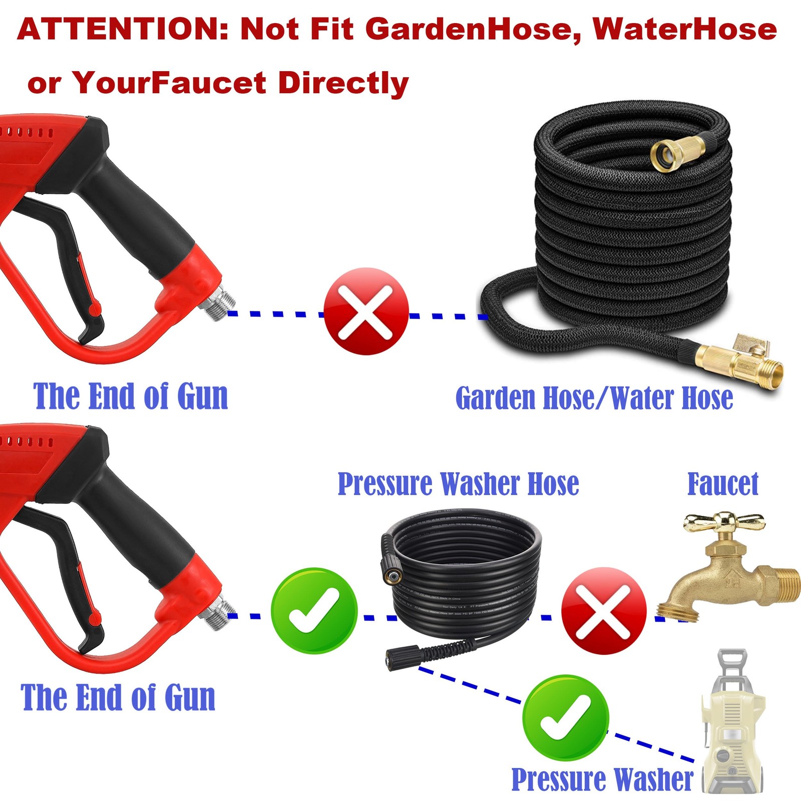 Deluxe Pressure Washer Gun, with Replacement Wand Extension, 5 Nozzle Tips, M…