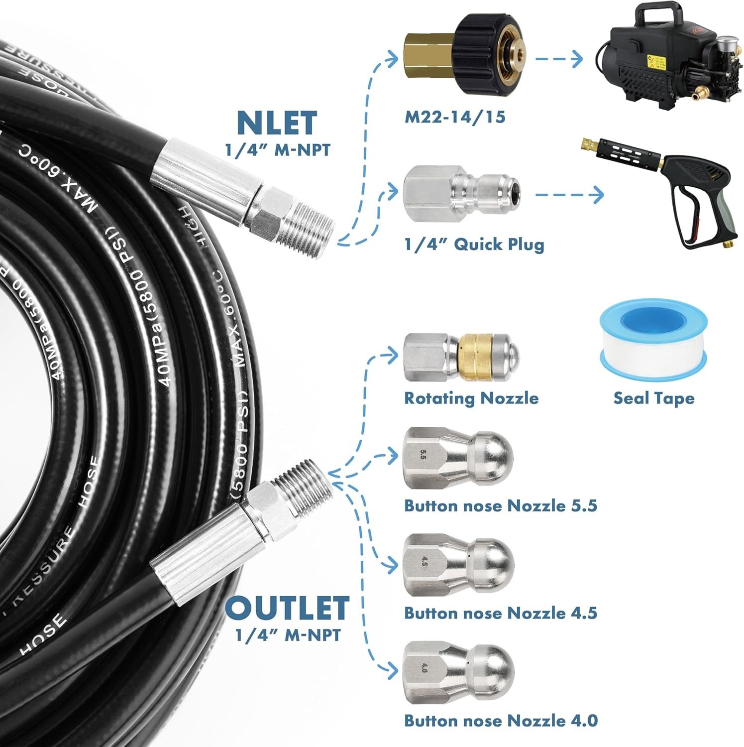 50FT Sewer Jetter Kit for Pressure Washers – 5800 PSI Drain Cleaning Solution