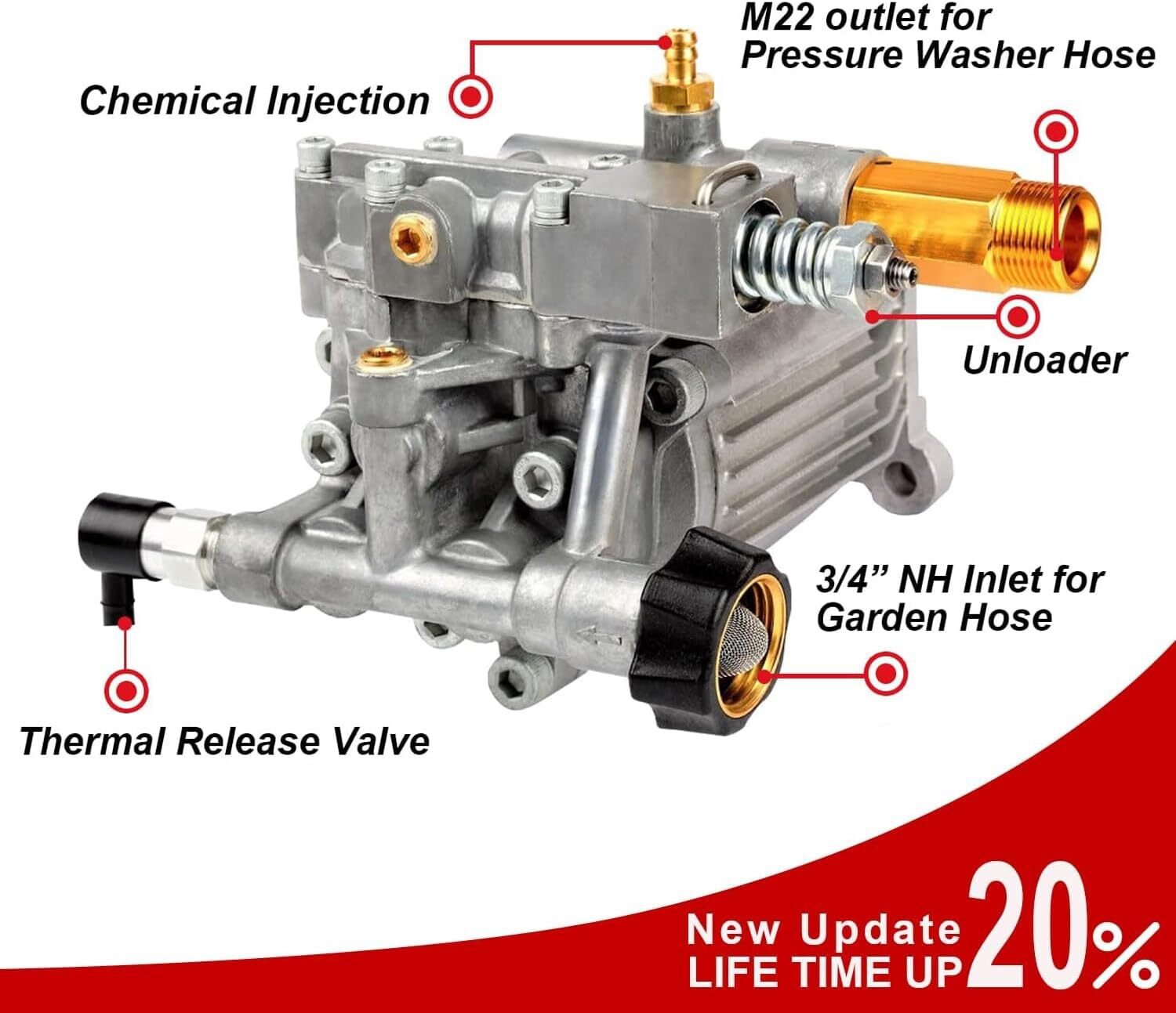 3400 PSI Pressure Washer Pump – High Performance, Durable & Easy to Install