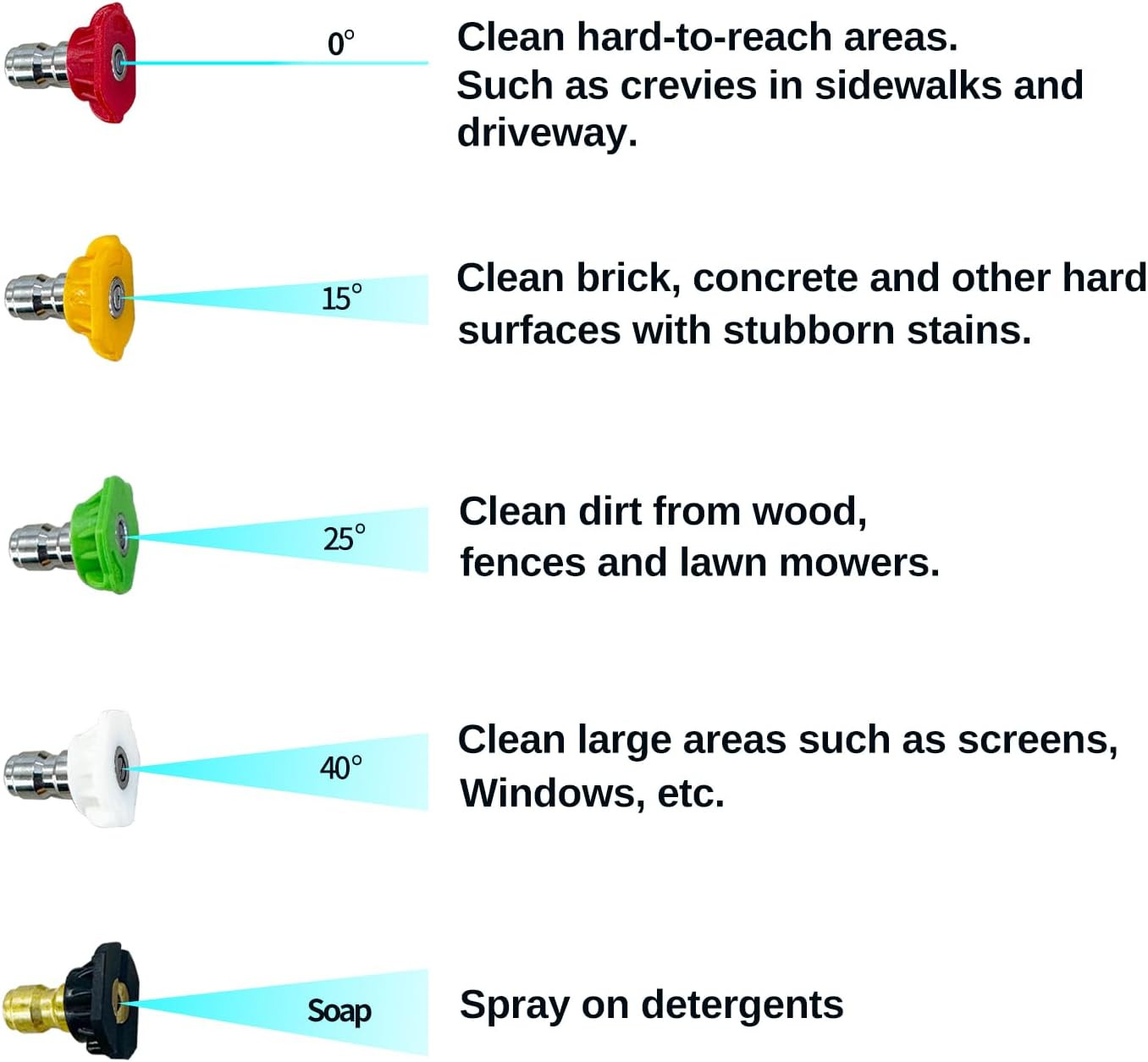 Durable Pressure Washer Gun Kit, Power Washer Gun with Replacement Extension Wan