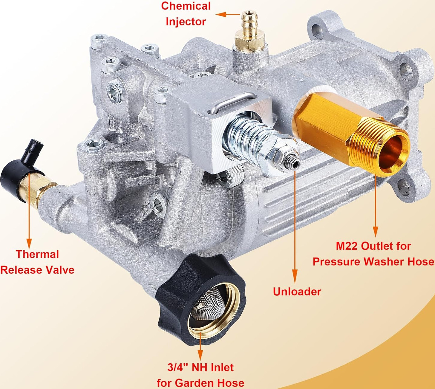 2900 PSI Power Washer Pump For Karcher Generac Homelite Horizontal 3/4″ Shaft