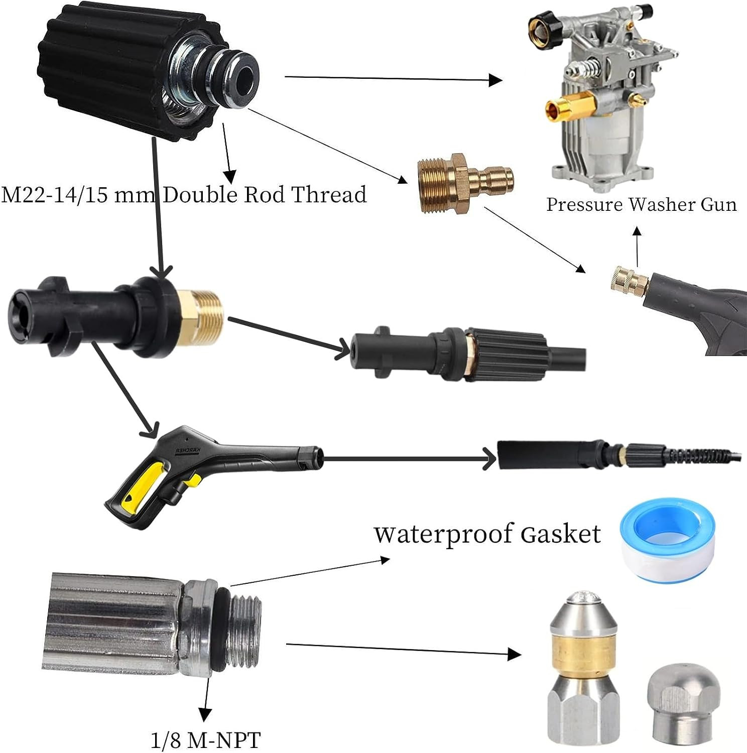 Pressure Washer Pipe Cleaning Hose Jetter Nozzles Kit K2-K7 1/8”NPT Sewer Drain