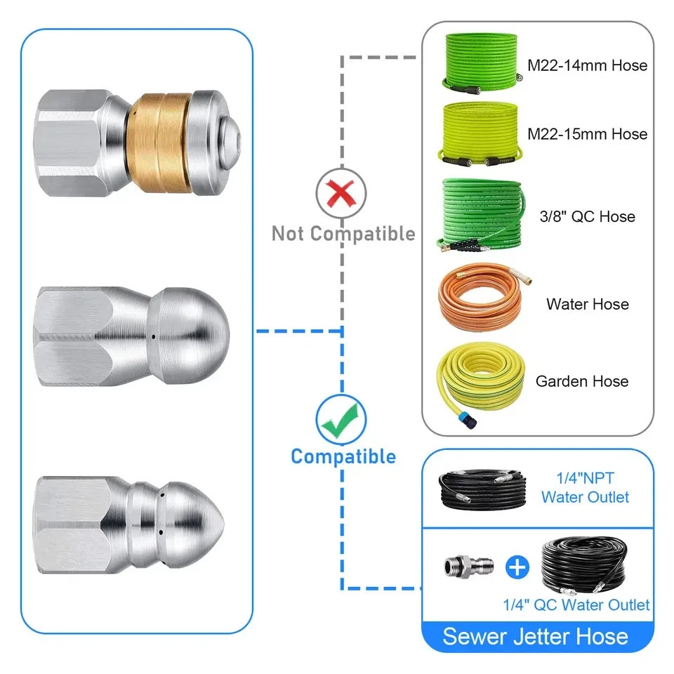 Stainless Steel Sewer Jetter Nozzle Pressure Washer Drain Cleaning Nozzles Tips