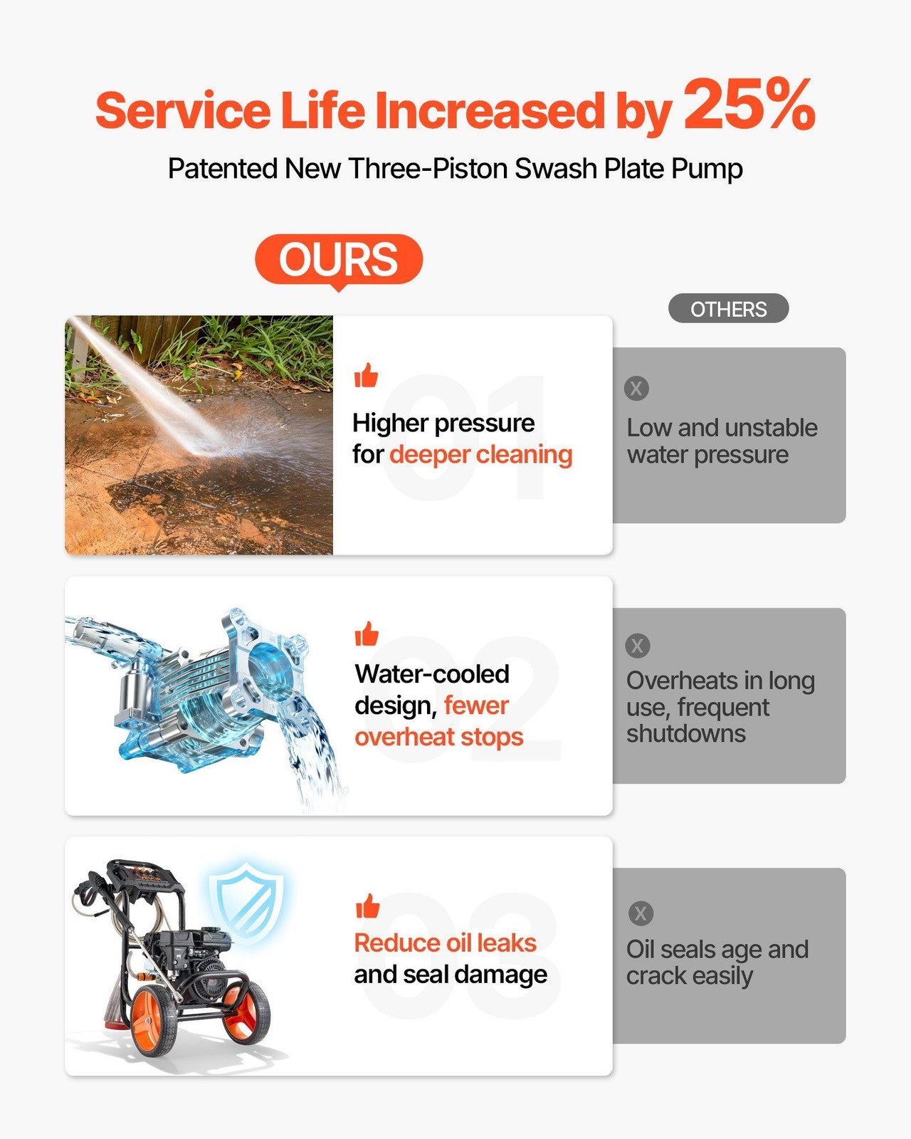 Low-Profile Gas Pressure Washer 2900 PSI 1.85 GPM 4-Nozzle Set & Spray Wand