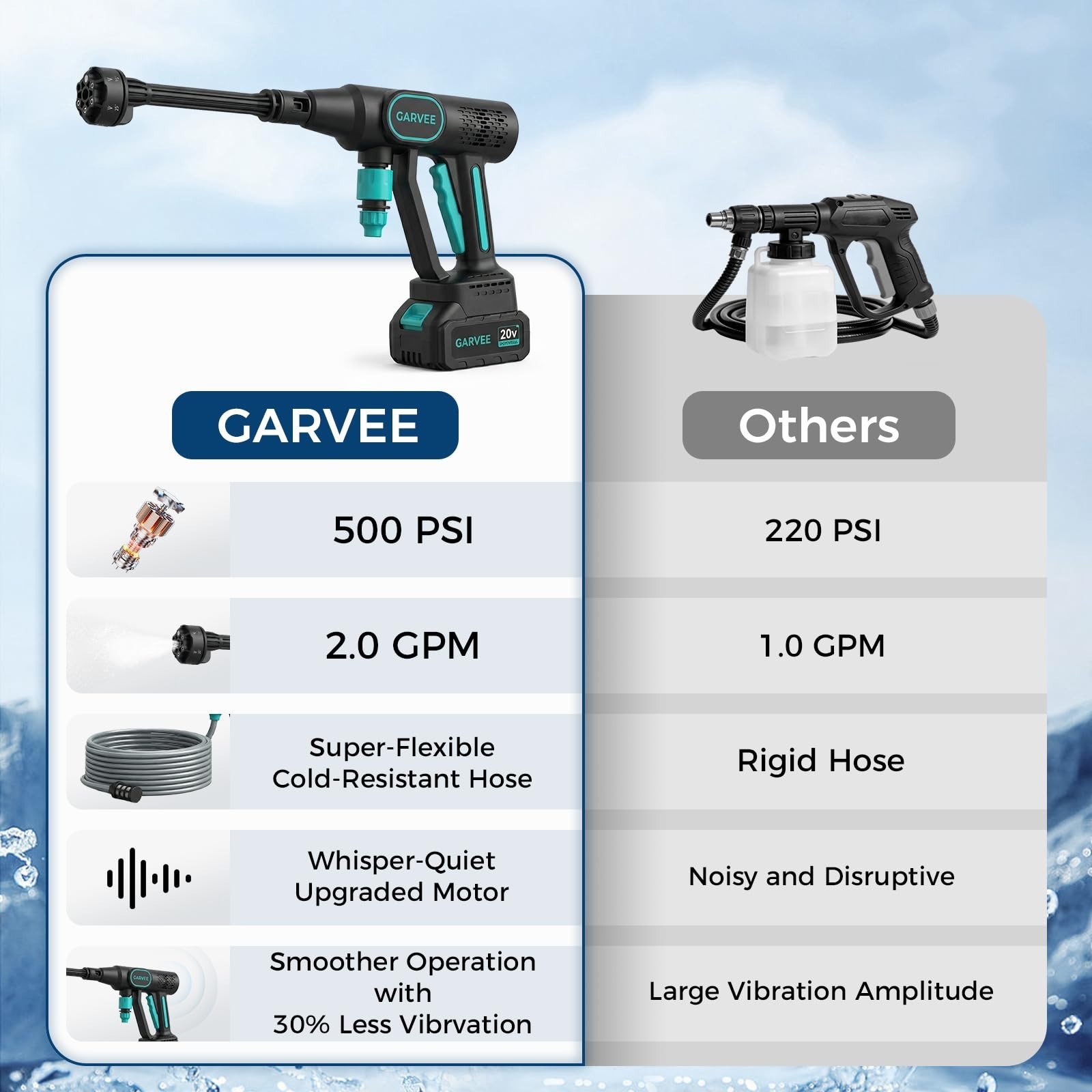 Garvee Portable Cordless Pressure Washer, 20V Battery Powered Handheld Washer