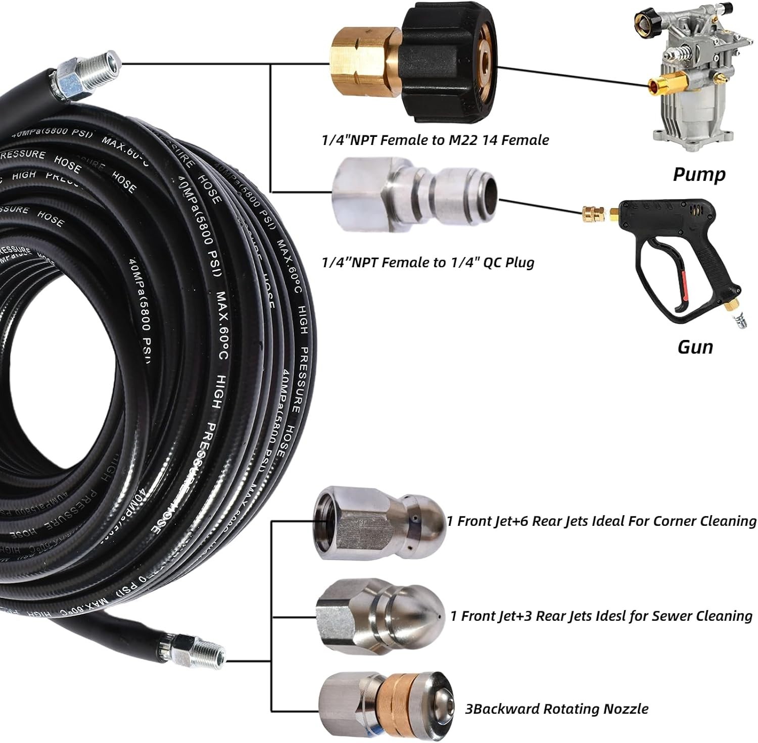 Versatile Drain Cleaning Sewer Jetter Kit – 150ft with High-Pressure Output