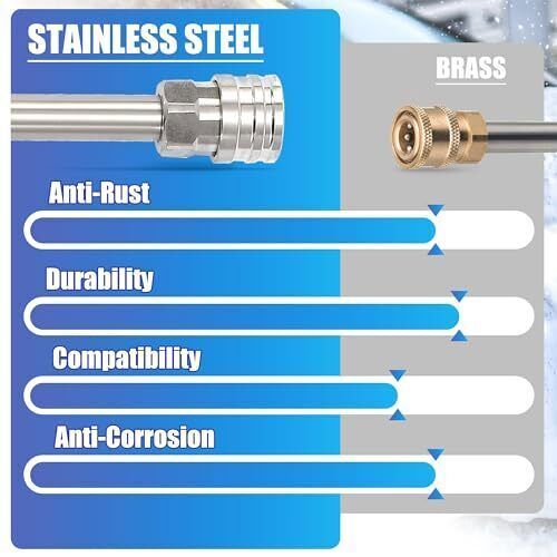 Foam Cannon Dual Connector Accessory,Pressure Washer Double Tip Attachment