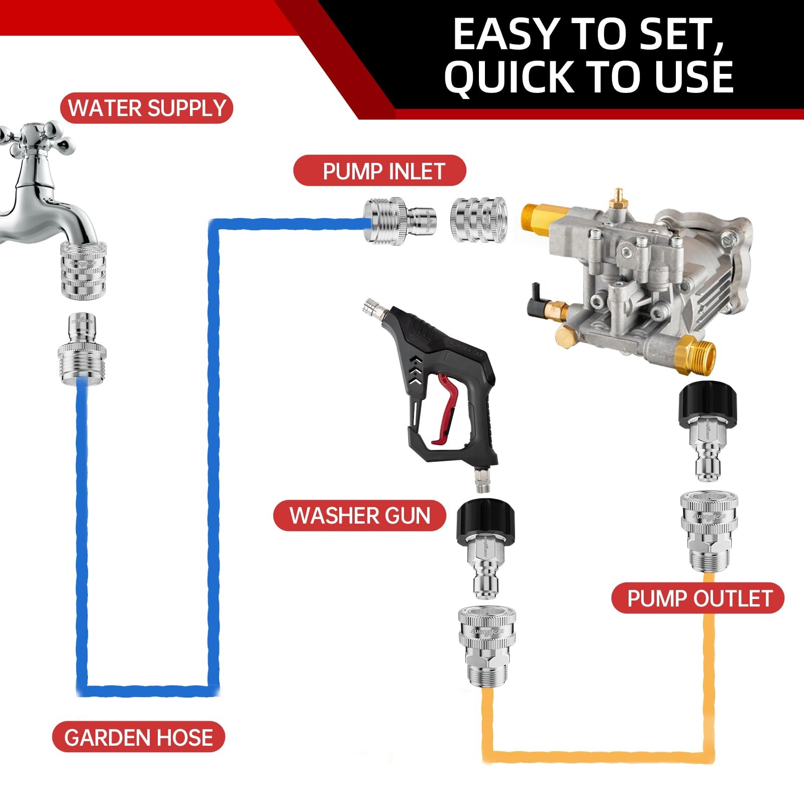 CAR Pressure Washer Quick Connect Kit, Stainless Steel Pressure Washer…