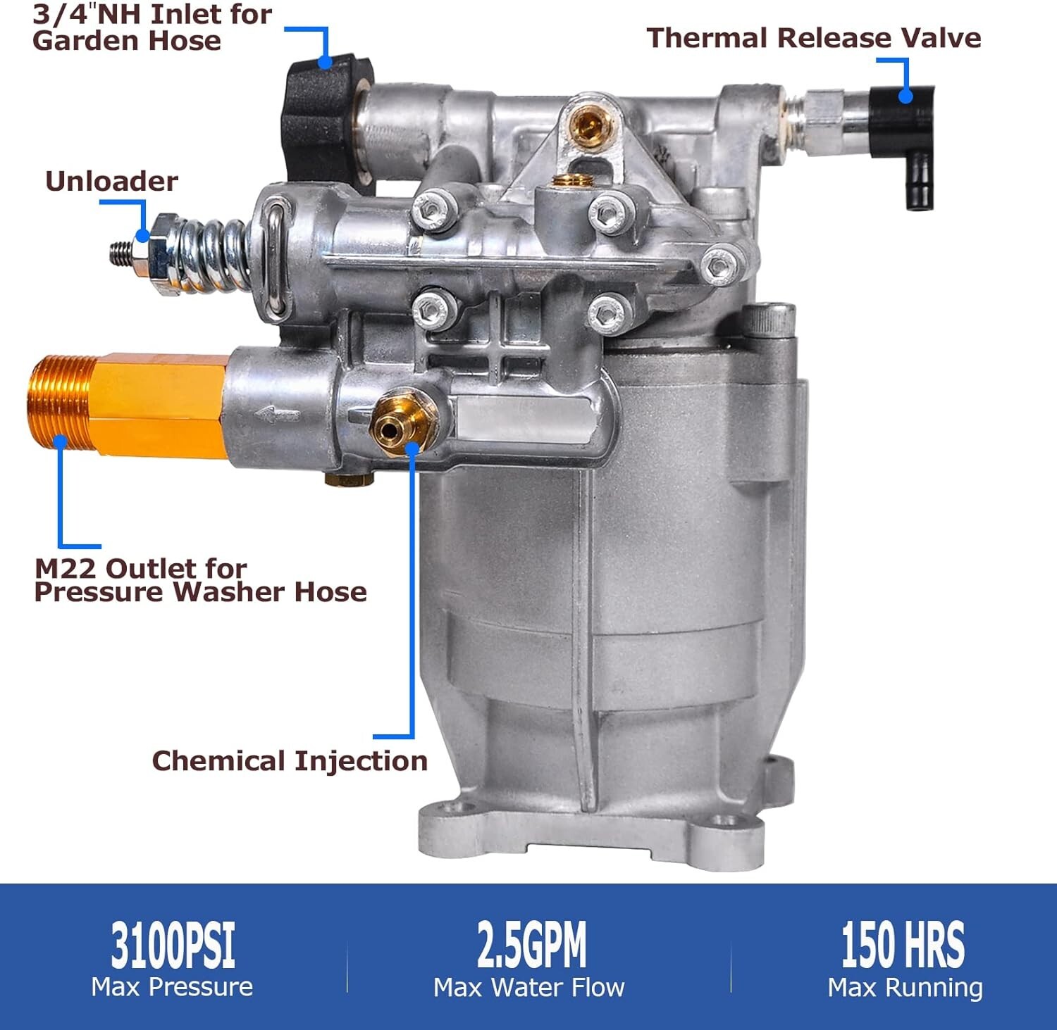 TOOLCY High Pressure Washer Pump 3100 PSI 3/4″ Shaft Horizontal 2.5 GPM