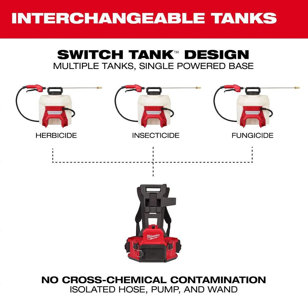 Milwaukee M18 4-Gallon Backpack Sprayer With Switch Tank (Bare Tool)