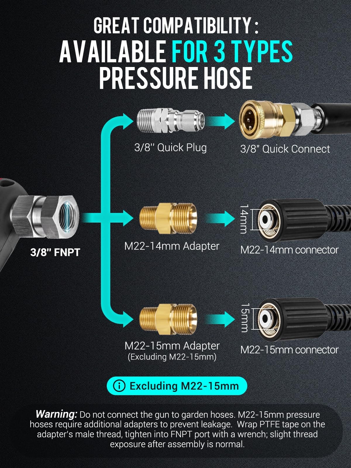 Short Pressure Washer with Swivel, 5000 PSI High Power Washer Spray , 10 GPM …