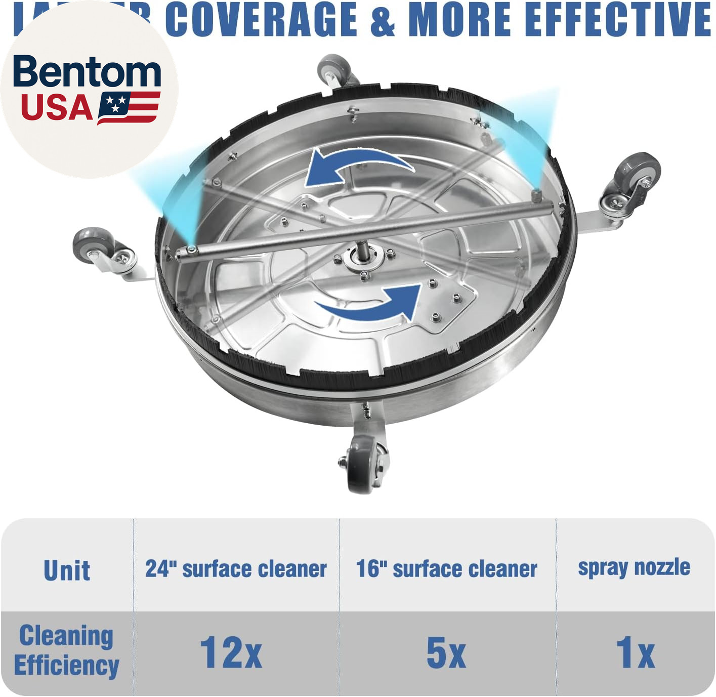 24” Pressure Washer Surface Cleaner with 4 Wheels,Dual Handle,Stainless Steel H