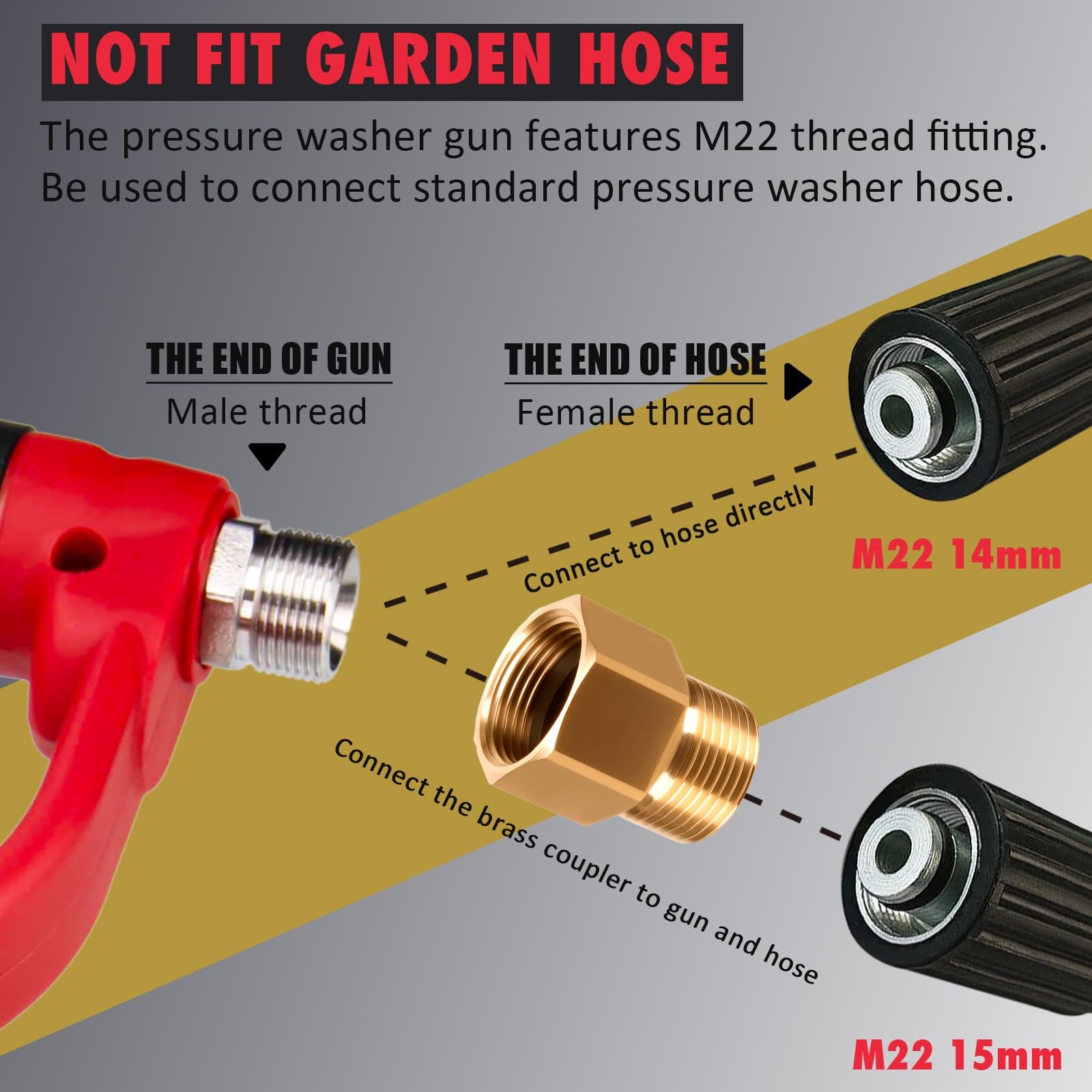 Short Pressure Washer Gun 2 Wands 5 Nozzle Tips M22 Fitting 38 Inch 5200 PSI