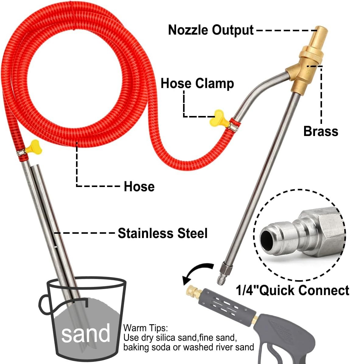 High Pressure Sandblasting Kit 5000 PSI with Durable Brass and Stainless Steel