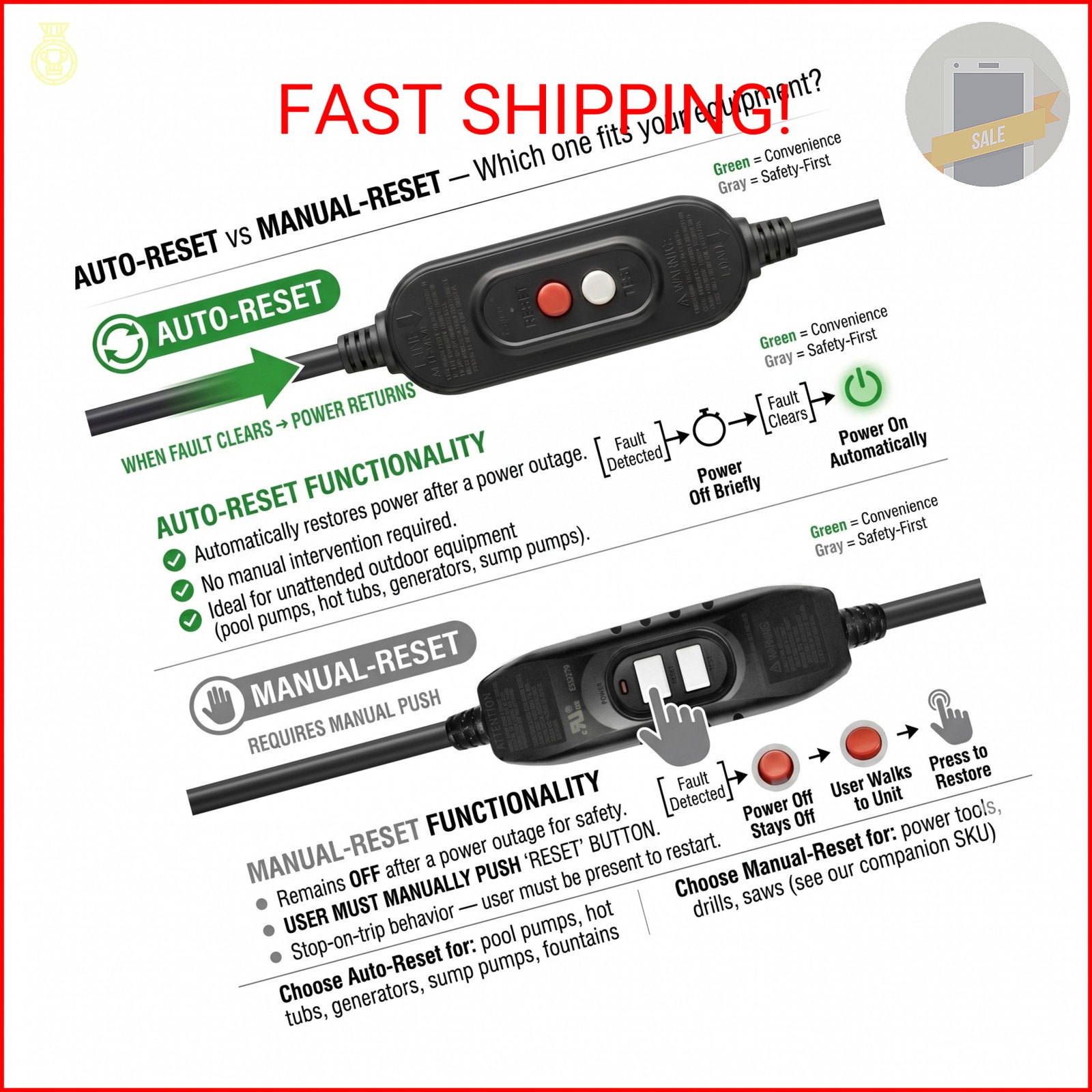 Kaper Auto-Reset GFCI Replacement Plug, Auto-Monitoring Inline GFCI Extension Co