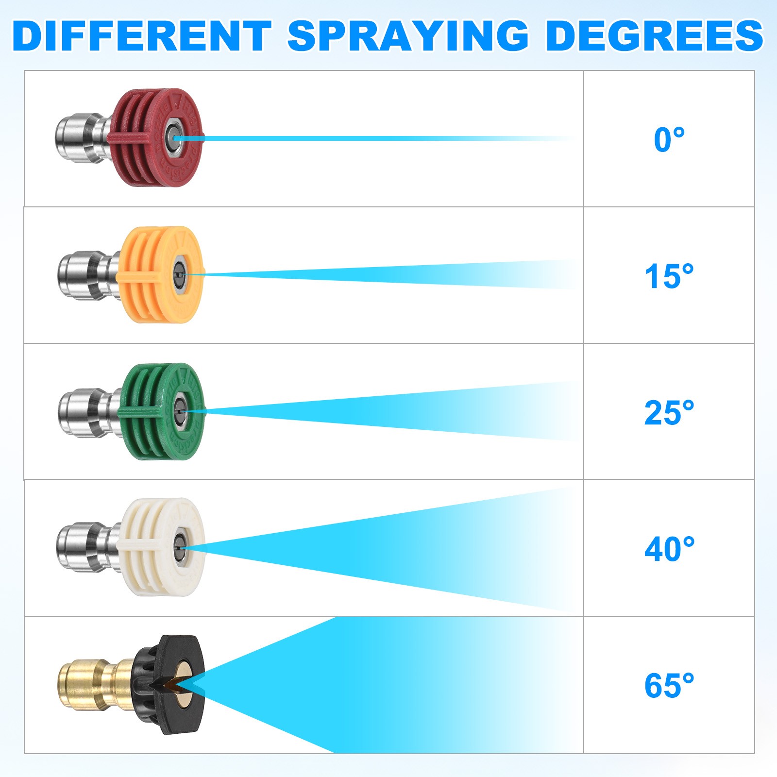 4-Pack Pressure Washer Nozzle Set, Multi-Degree, Orifice 2.5