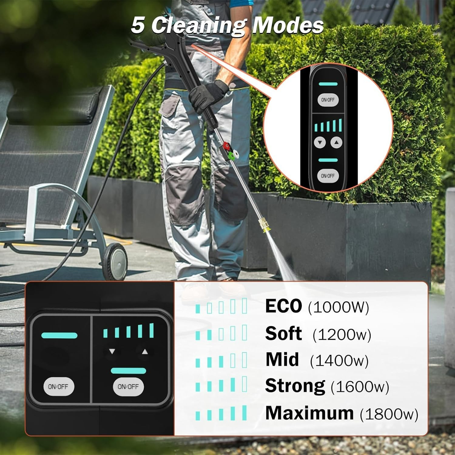 Electric Wall Mounted Power Washer -5000 PSI 3.4 GPM Adjustable Pressure Washer,