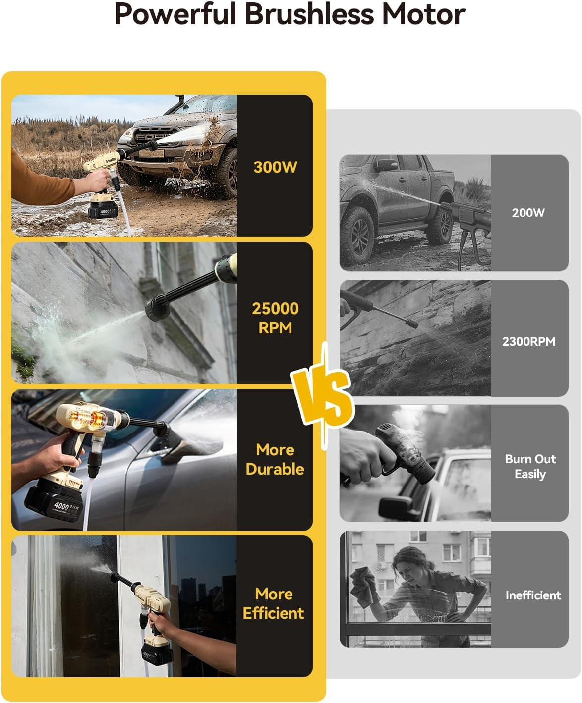 Portable Cordless 1250PSI High Pressure Power Washer | 2X 4.0Ah Batteries, Brush