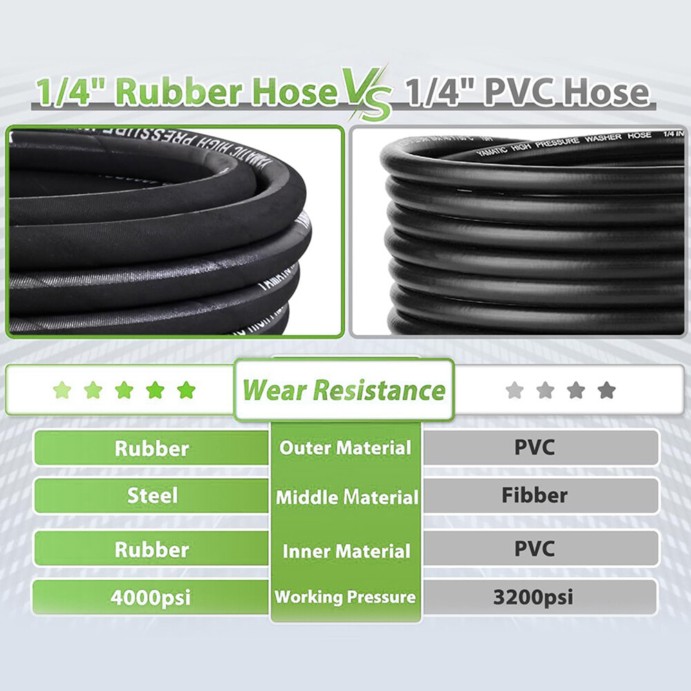 YAMATIC Kink Resistant Pressure Washer Hose Wear Resistant 4000PSI 3/8″ to M22