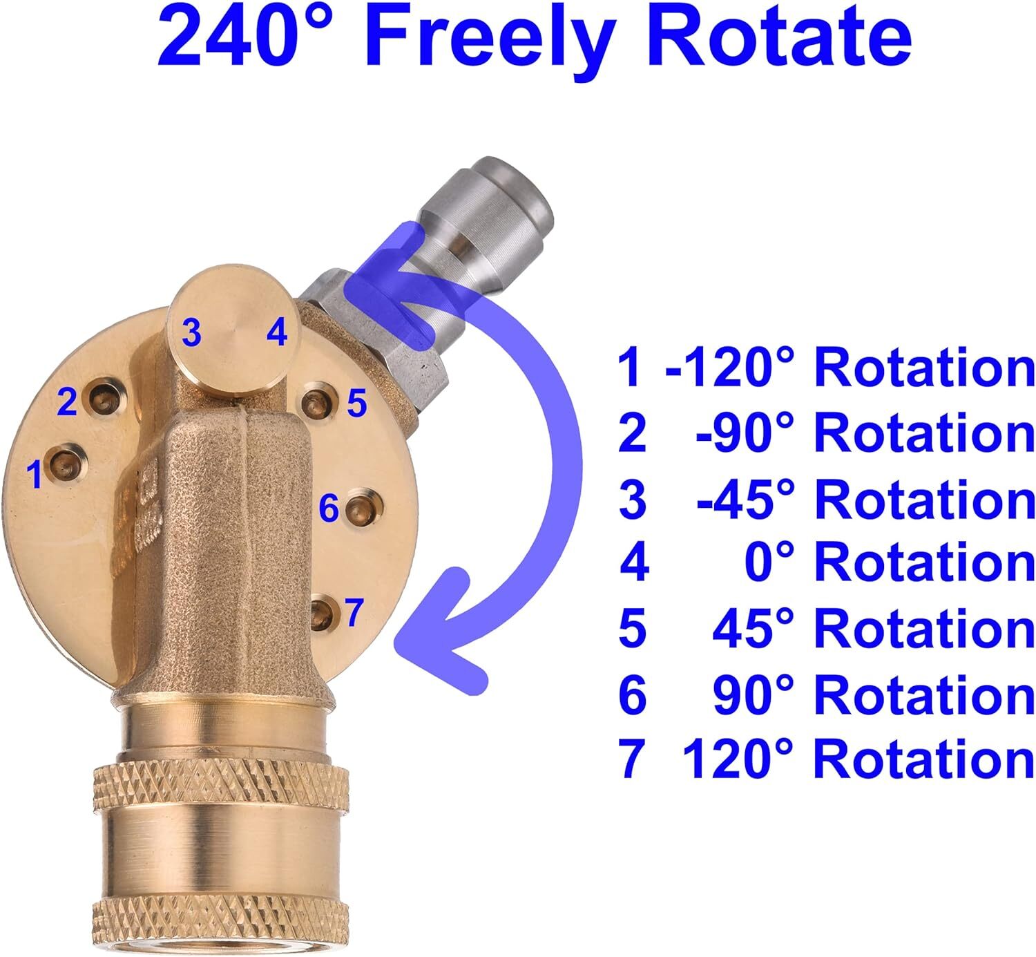 Pressure Washer Pivoting Coupler Kit, 240 Degree Rotation, Pressure Washe