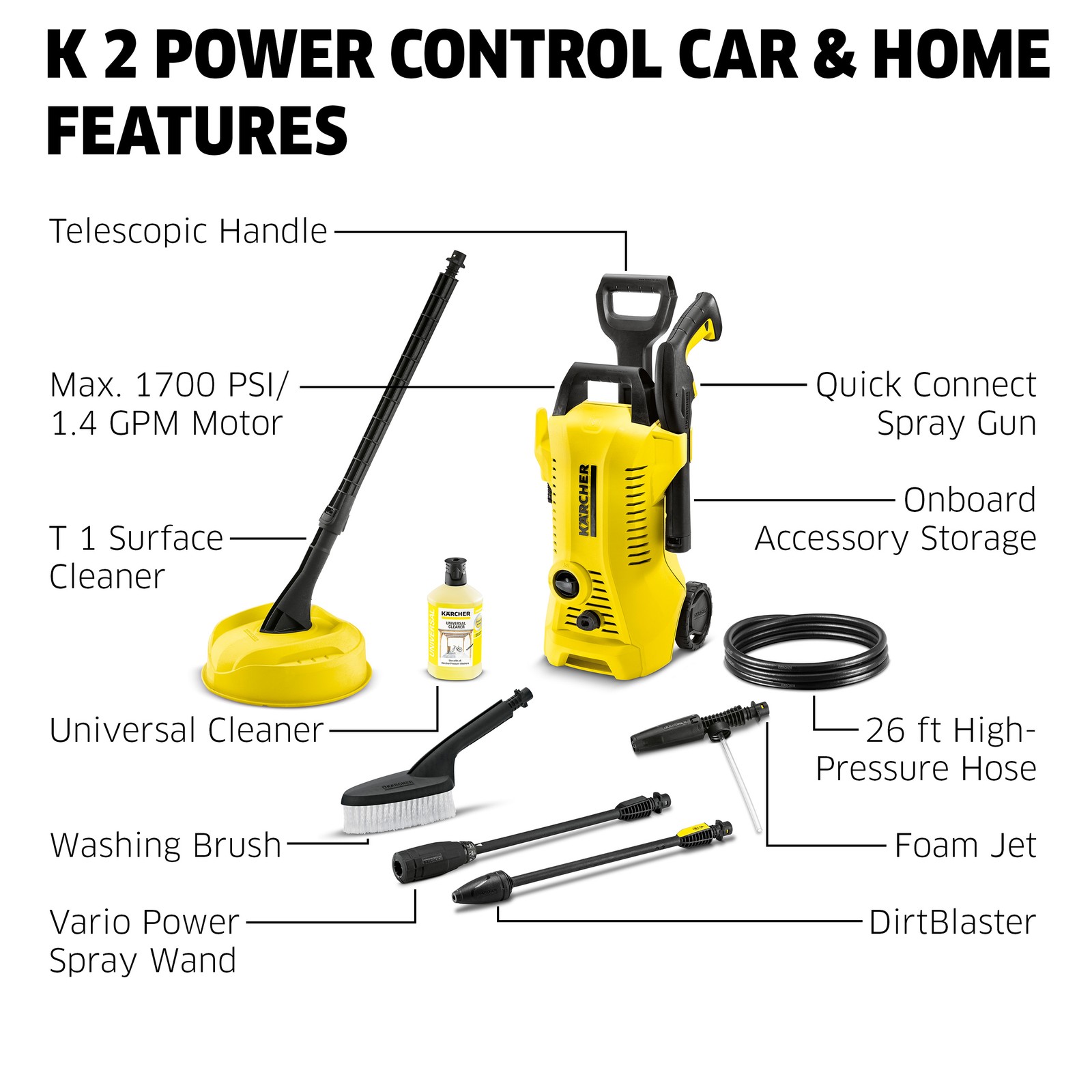 K 2 Power Control CHK
