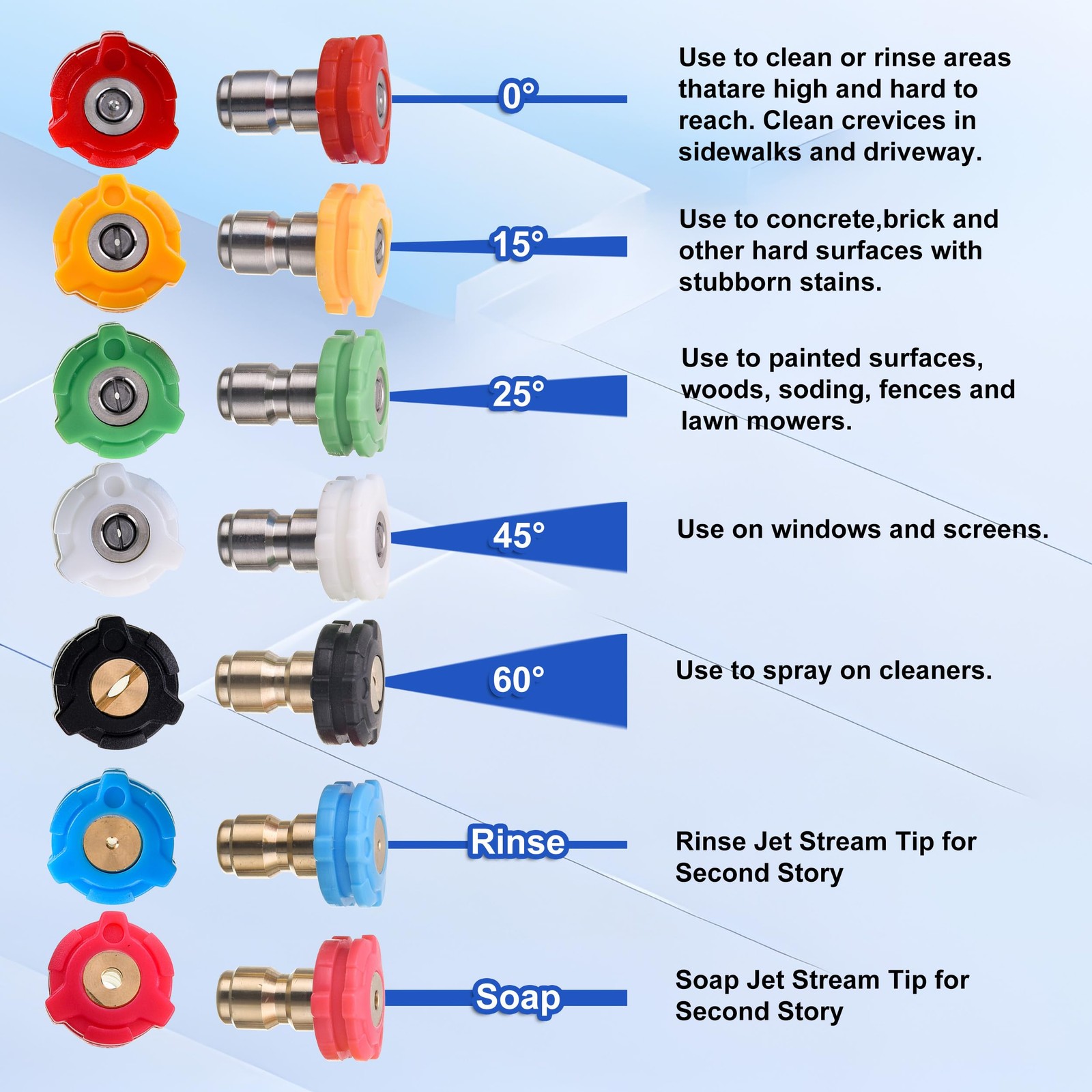 Pressure Washer Nozzle Tips Full Set, 3600 PSI Rotating Turbo Nozzle for Powe…