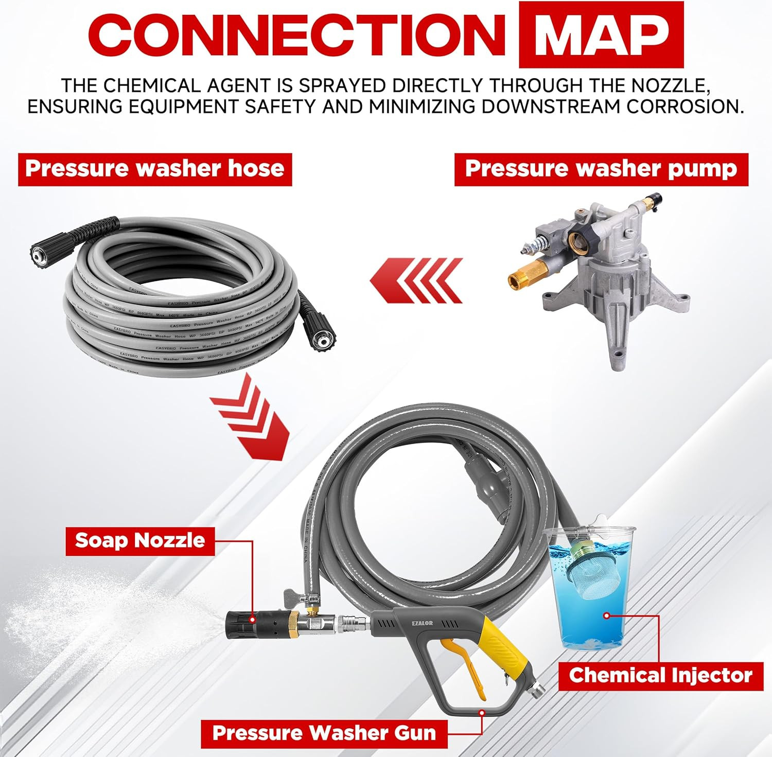 Adjustable Long-Range External Chemical Injection for Pressure Washer, Downstrea