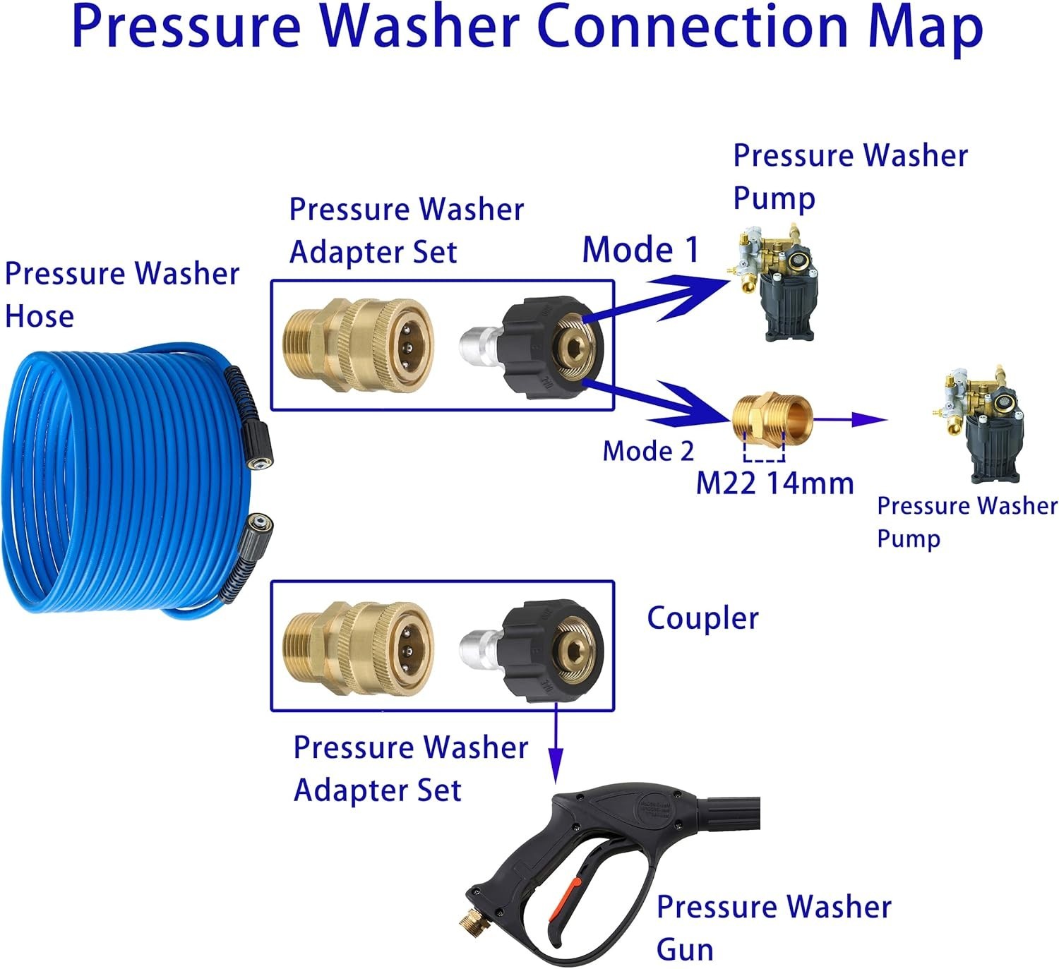 Multi-Purpose 50 FT Kink-Resistant Pressure Washer Hose with M22 Compatibility