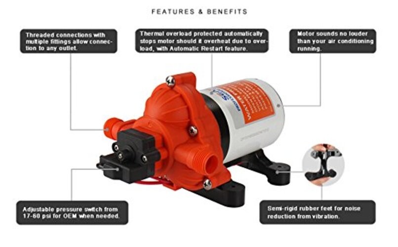33-Series Industrial Water Pressure Pump w/Power Plug for Wall Outlet –
